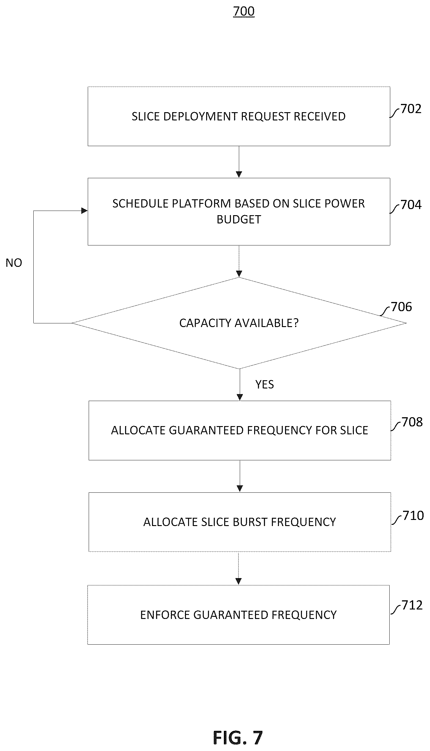Patent US12317185 Figure 7 – Energy aware network slicing