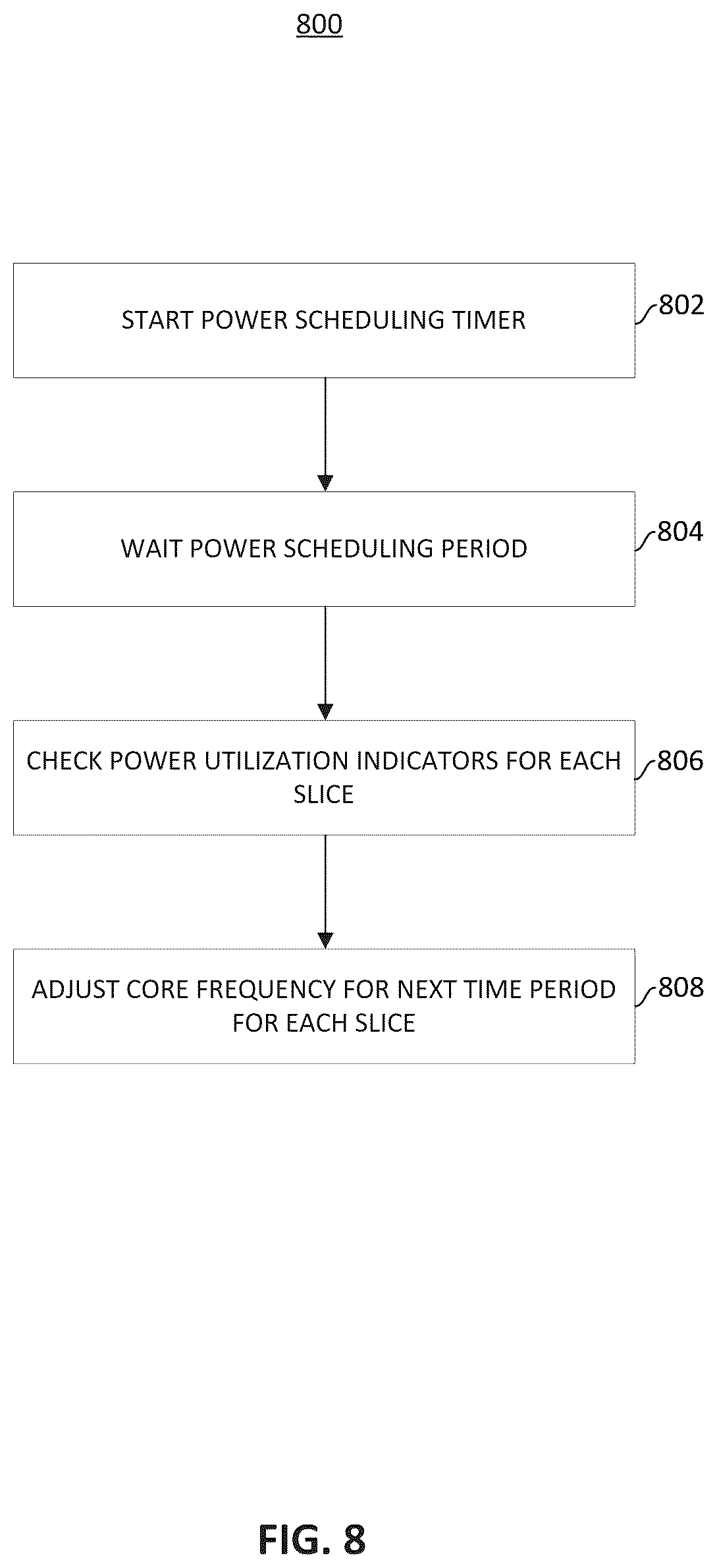 Patent US12317185 Figure 8 – Energy aware network slicing