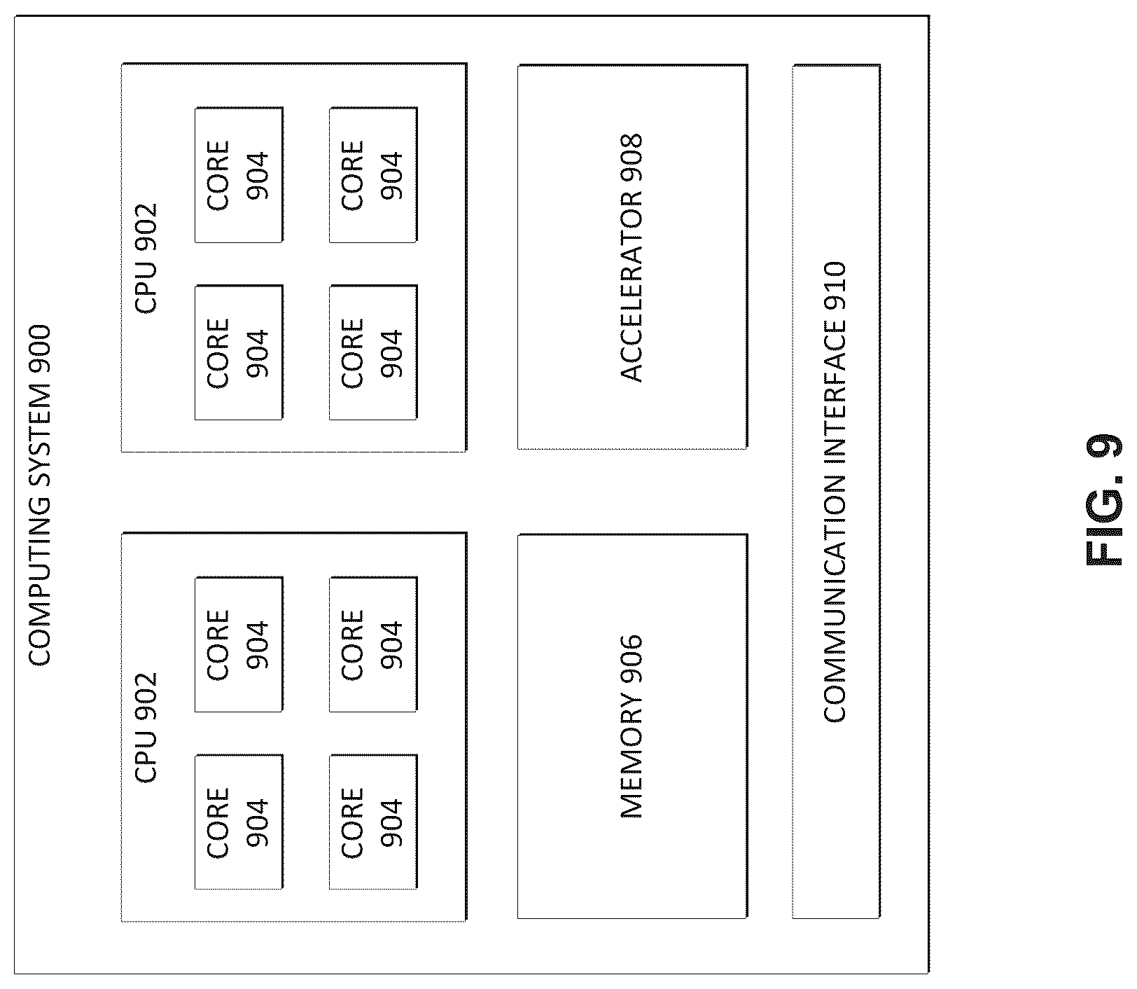 Patent US12317185 Figure 9 – Energy aware network slicing