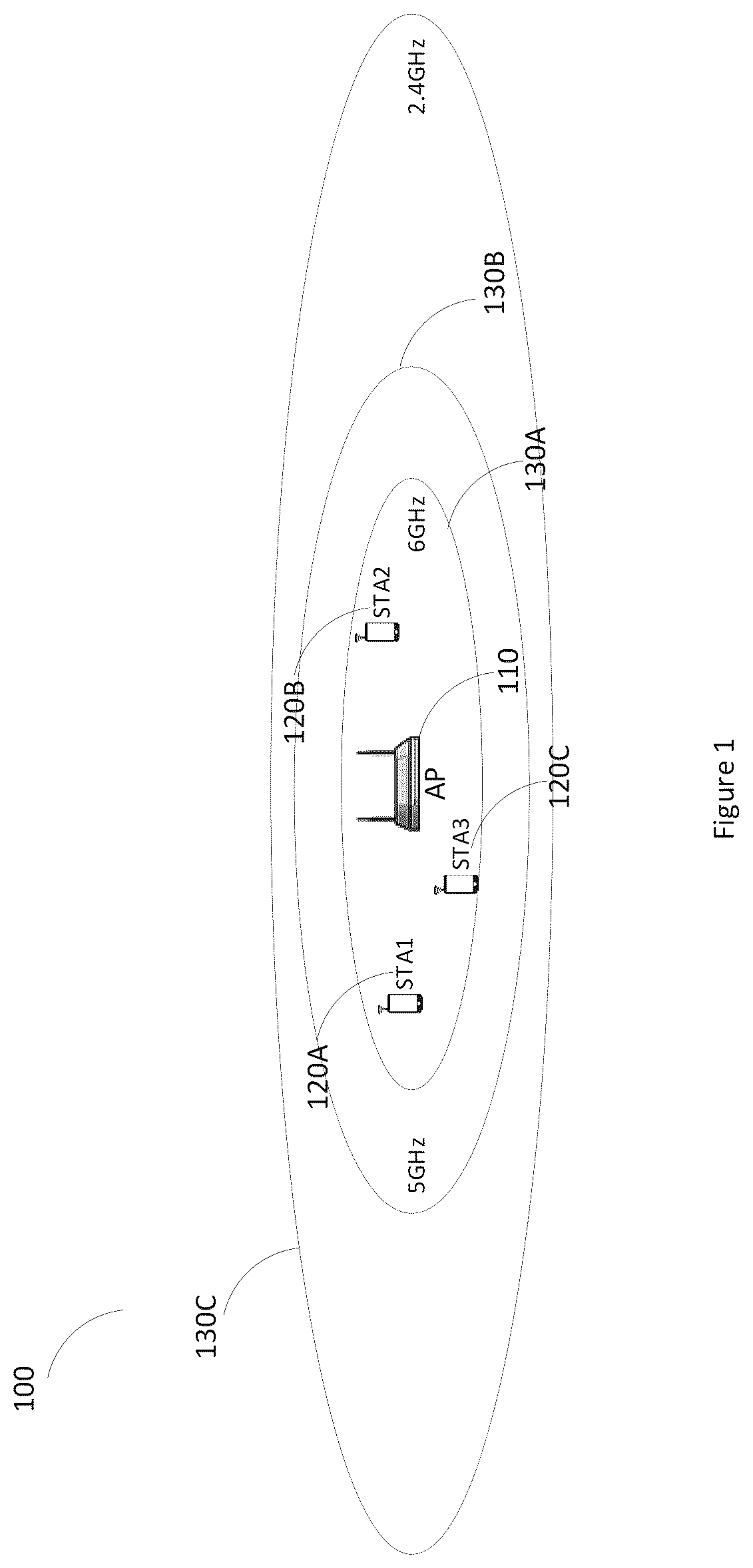 Patent US12317186 Figure 1 – Communication apparatus and communication method for multi-band transmission
