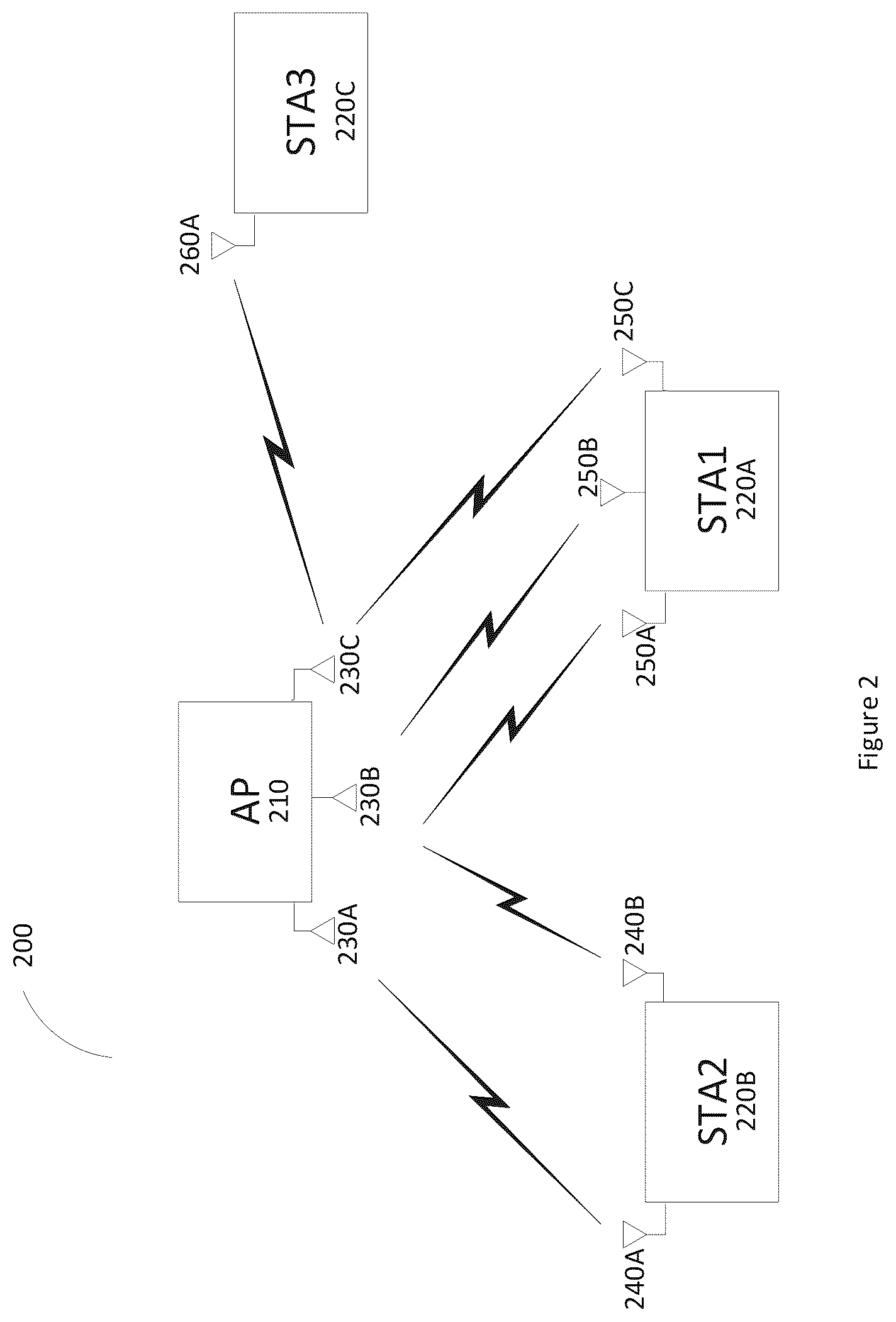 Patent US12317186 Figure 2 – Communication apparatus and communication method for multi-band transmission