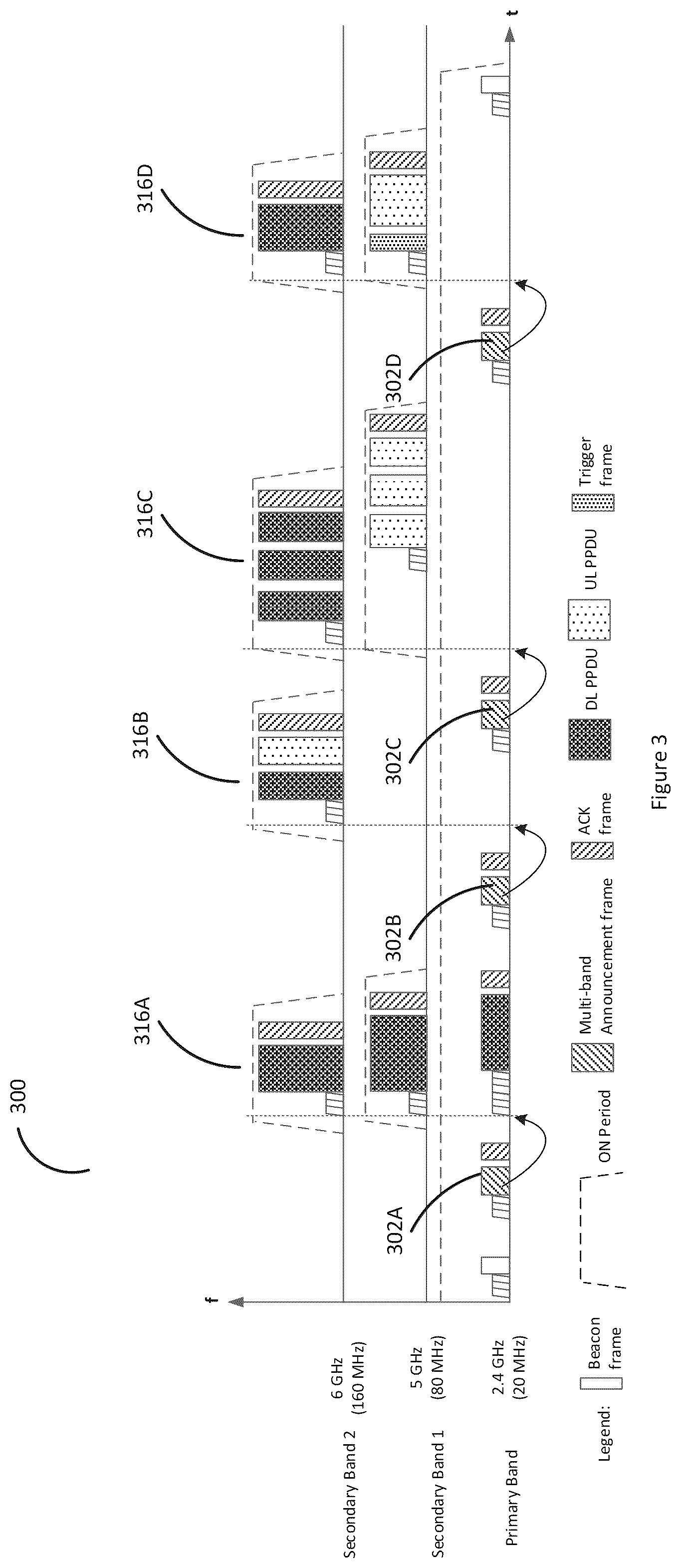 Patent US12317186 Figure 3 – Communication apparatus and communication method for multi-band transmission