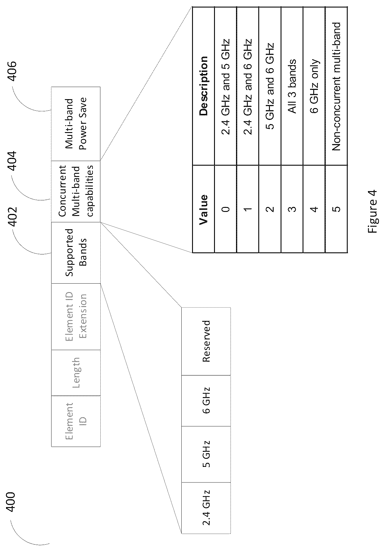 Patent US12317186 Figure 4 – Communication apparatus and communication method for multi-band transmission
