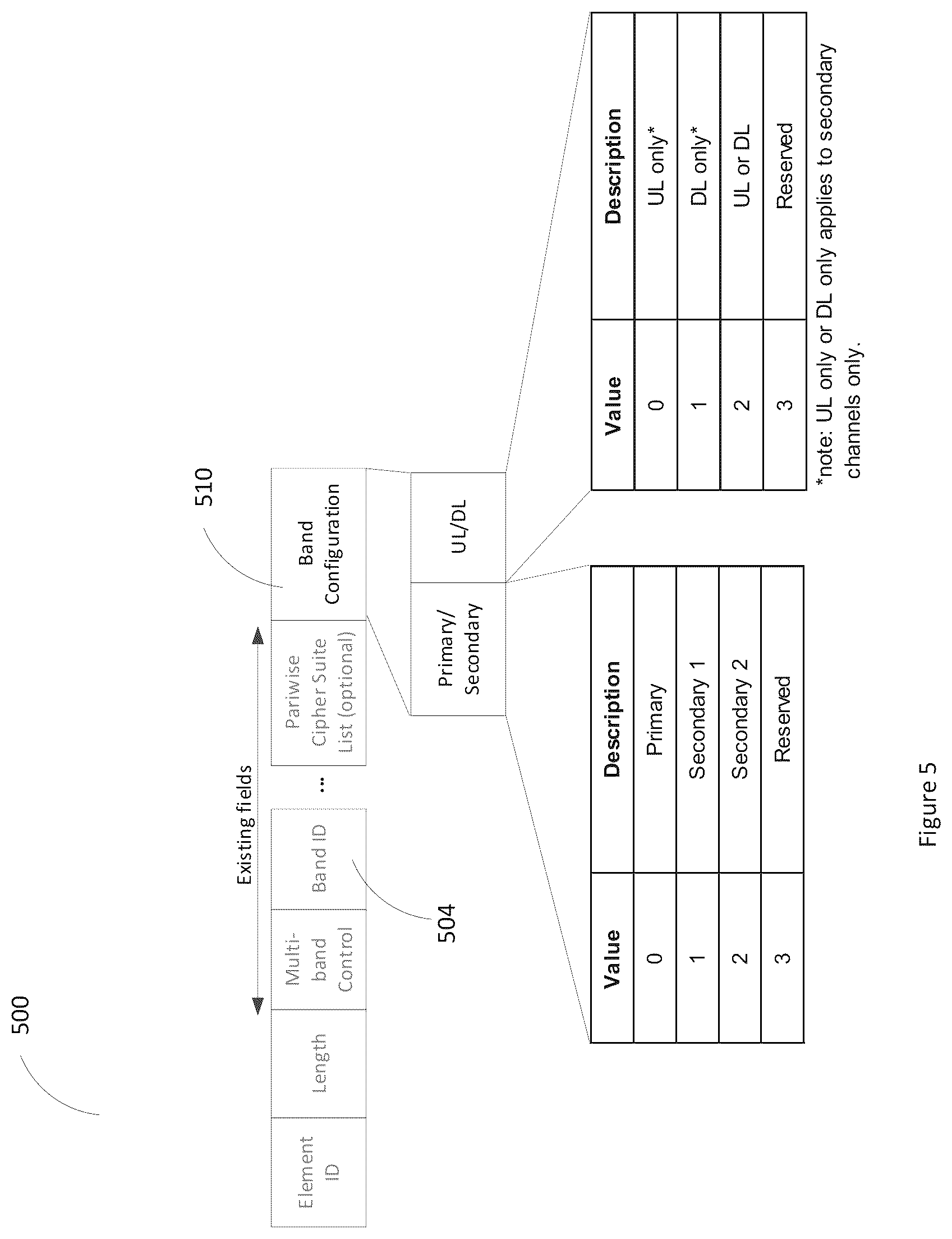 Patent US12317186 Figure 5 – Communication apparatus and communication method for multi-band transmission