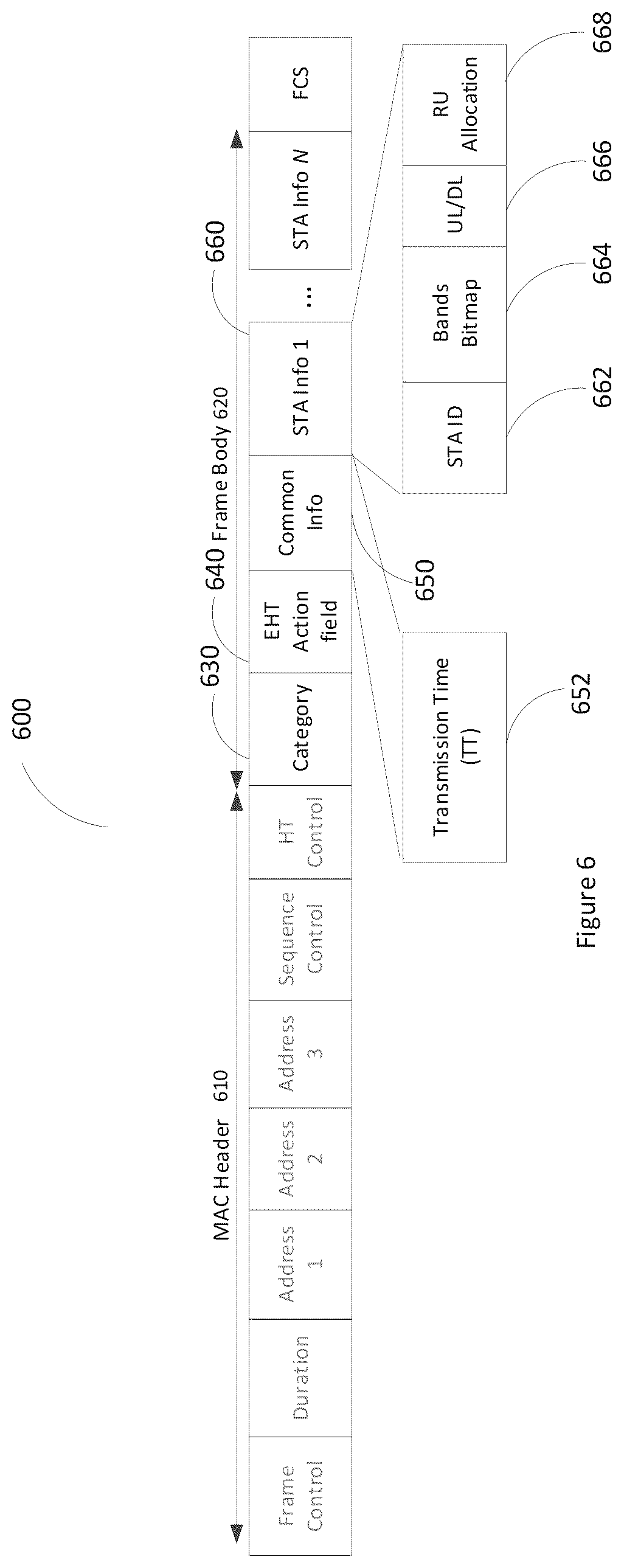 Patent US12317186 Figure 6 – Communication apparatus and communication method for multi-band transmission