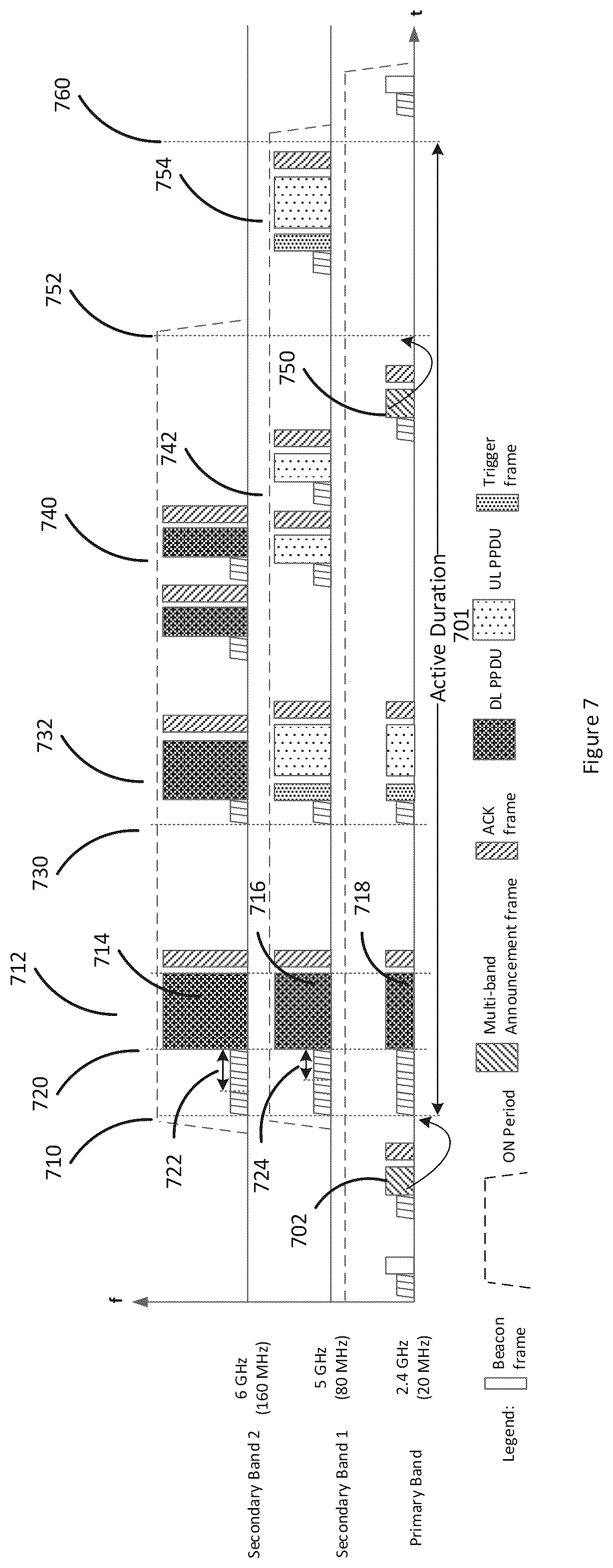 Patent US12317186 Figure 7 – Communication apparatus and communication method for multi-band transmission