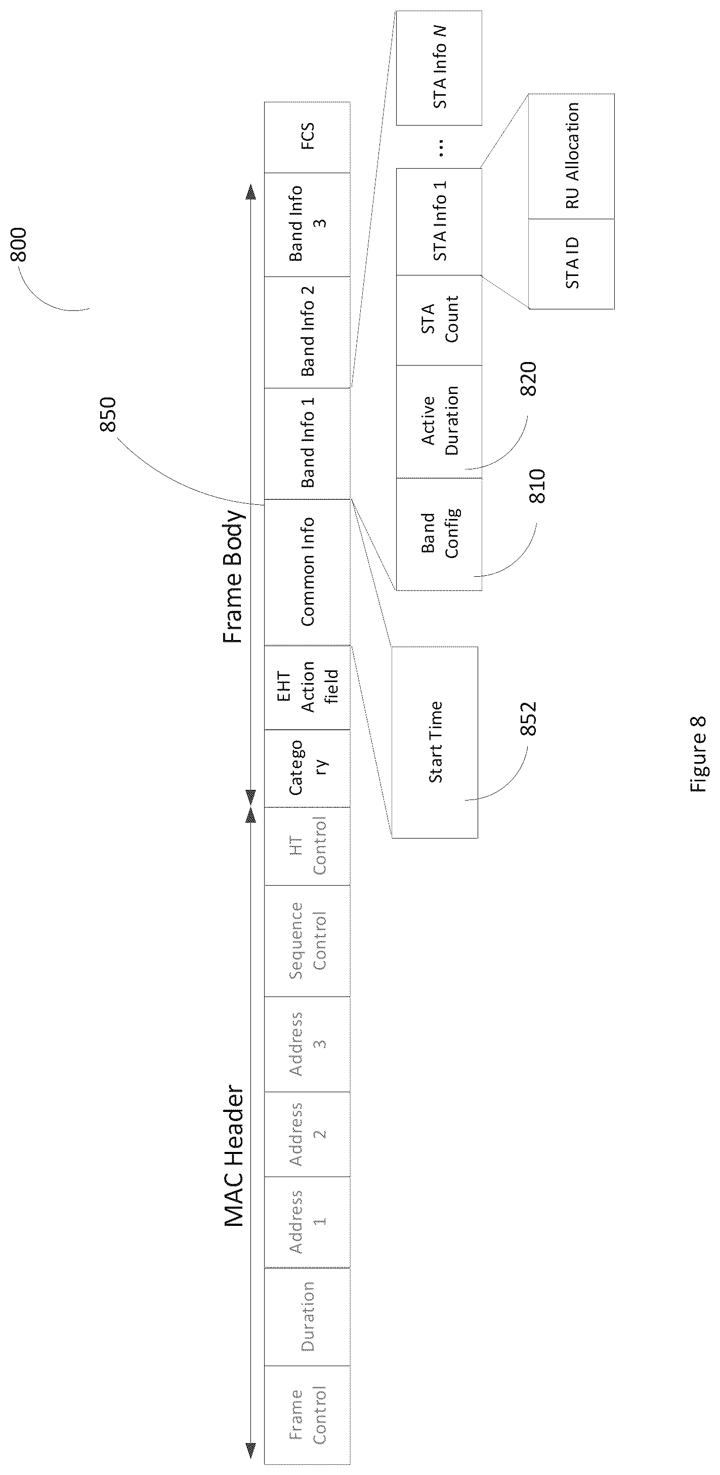 Patent US12317186 Figure 8 – Communication apparatus and communication method for multi-band transmission