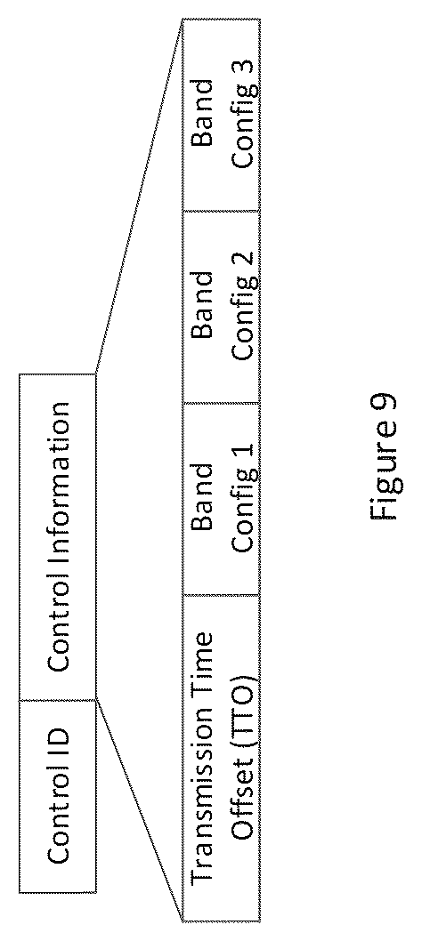 Patent US12317186 Figure 9 – Communication apparatus and communication method for multi-band transmission