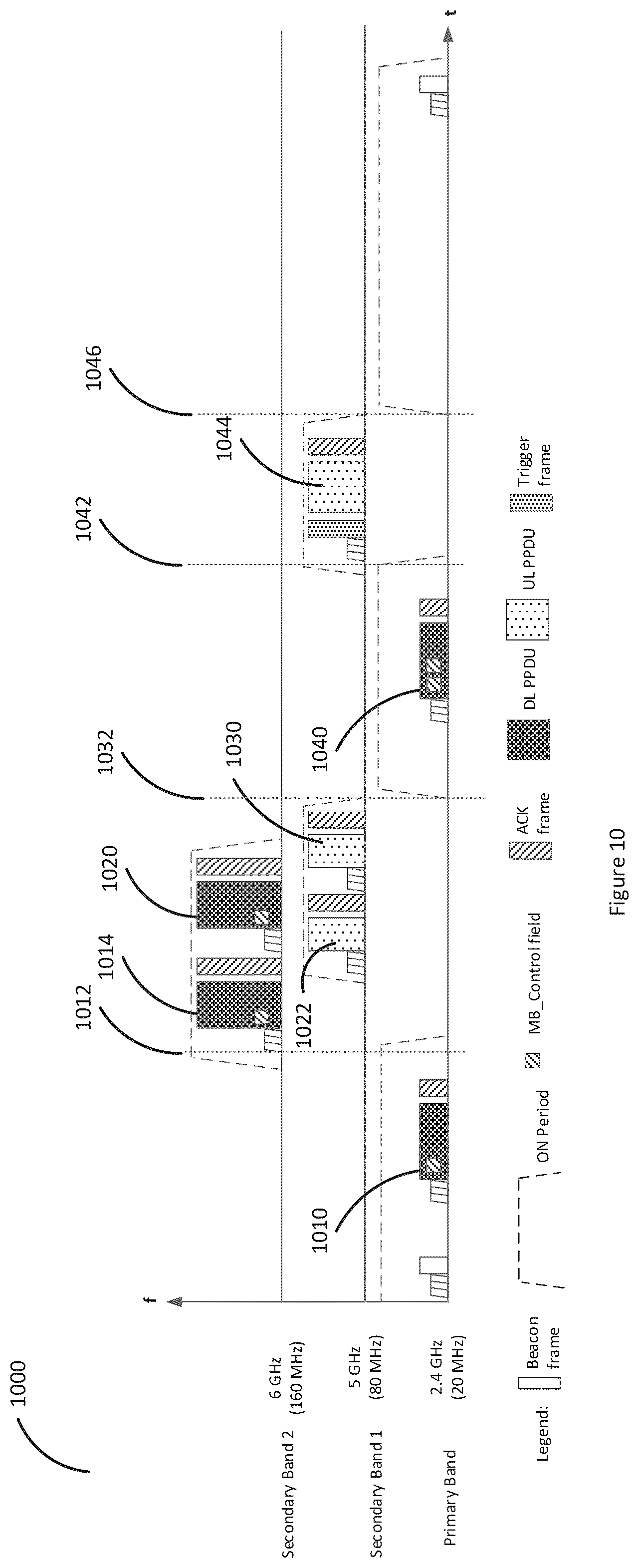 Patent US12317186 Figure 10 – Communication apparatus and communication method for multi-band transmission