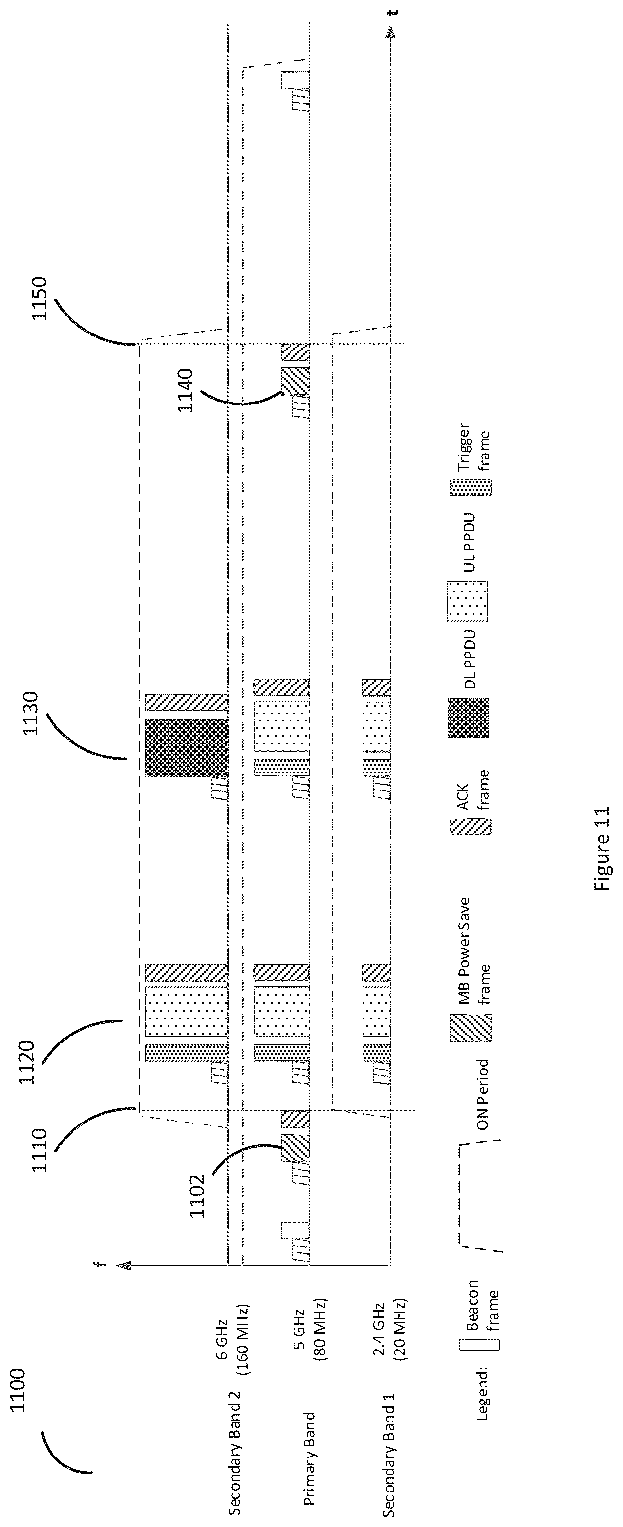 Patent US12317186 Figure 11 – Communication apparatus and communication method for multi-band transmission