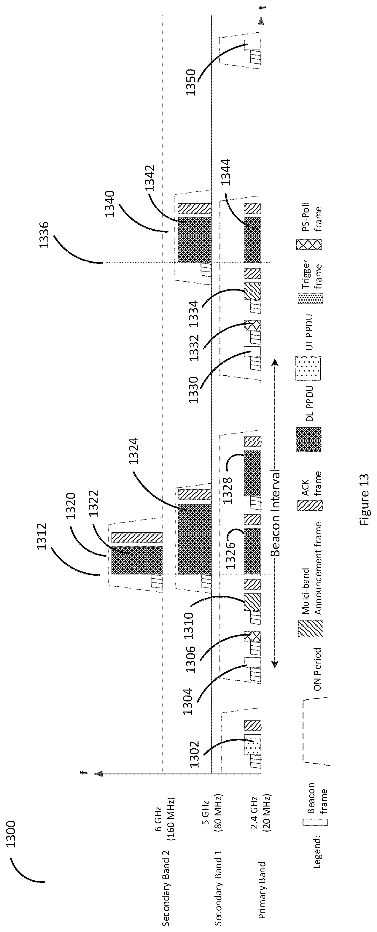 Patent US12317186 Figure 13 – Communication apparatus and communication method for multi-band transmission