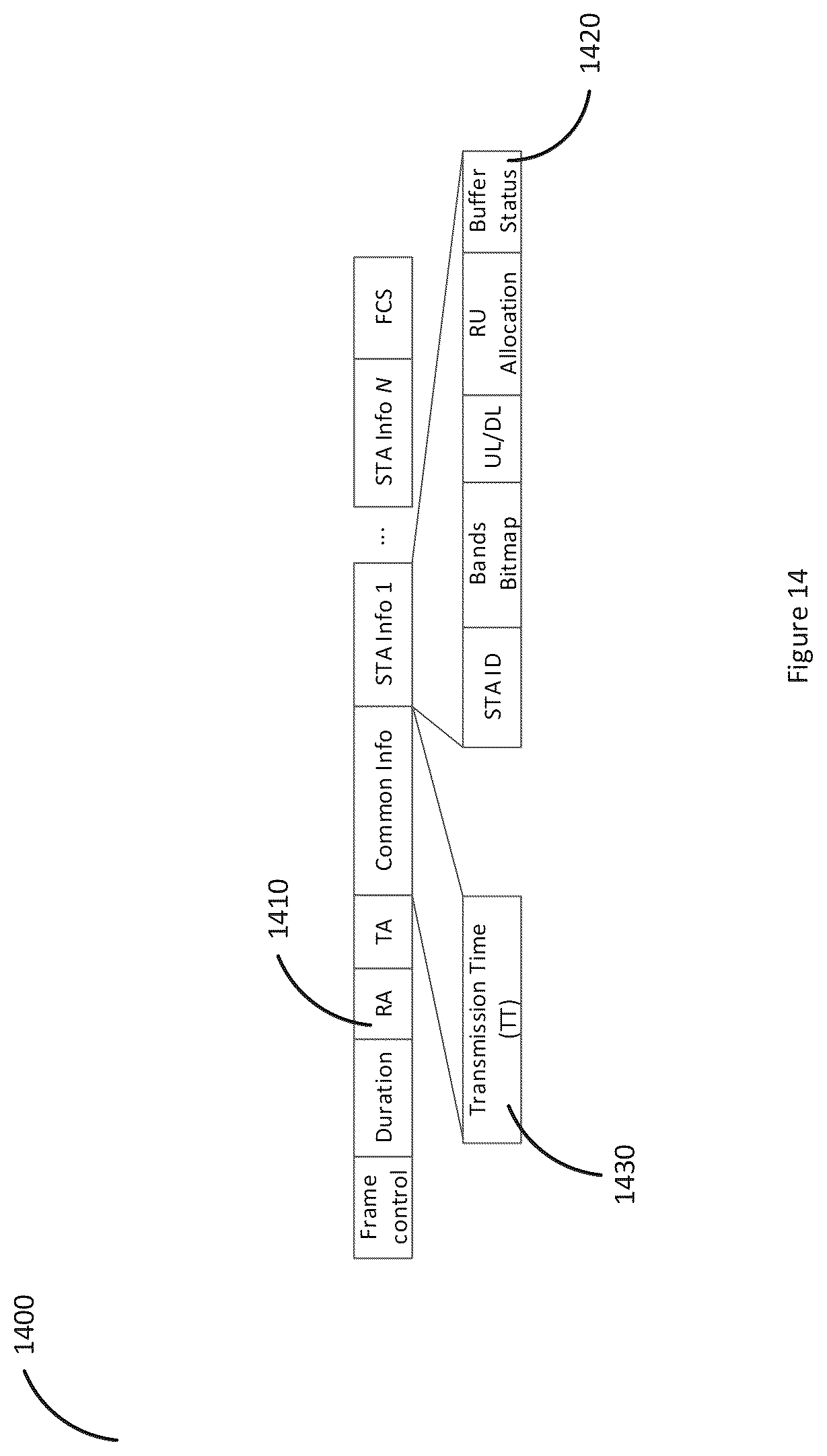 Patent US12317186 Figure 14 – Communication apparatus and communication method for multi-band transmission