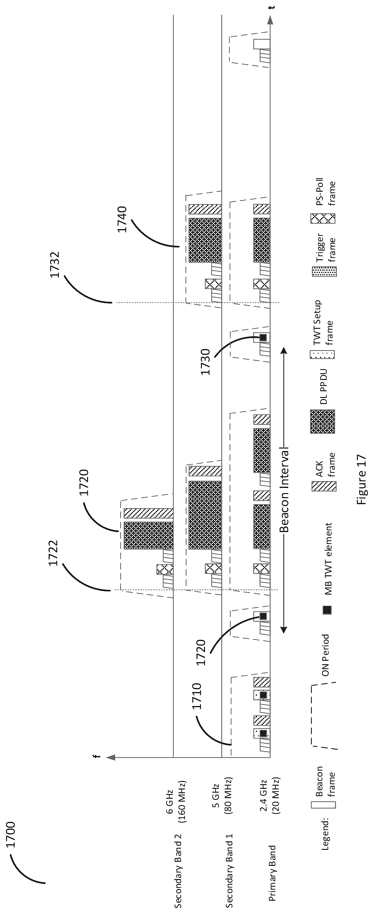 Patent US12317186 Figure 17 – Communication apparatus and communication method for multi-band transmission