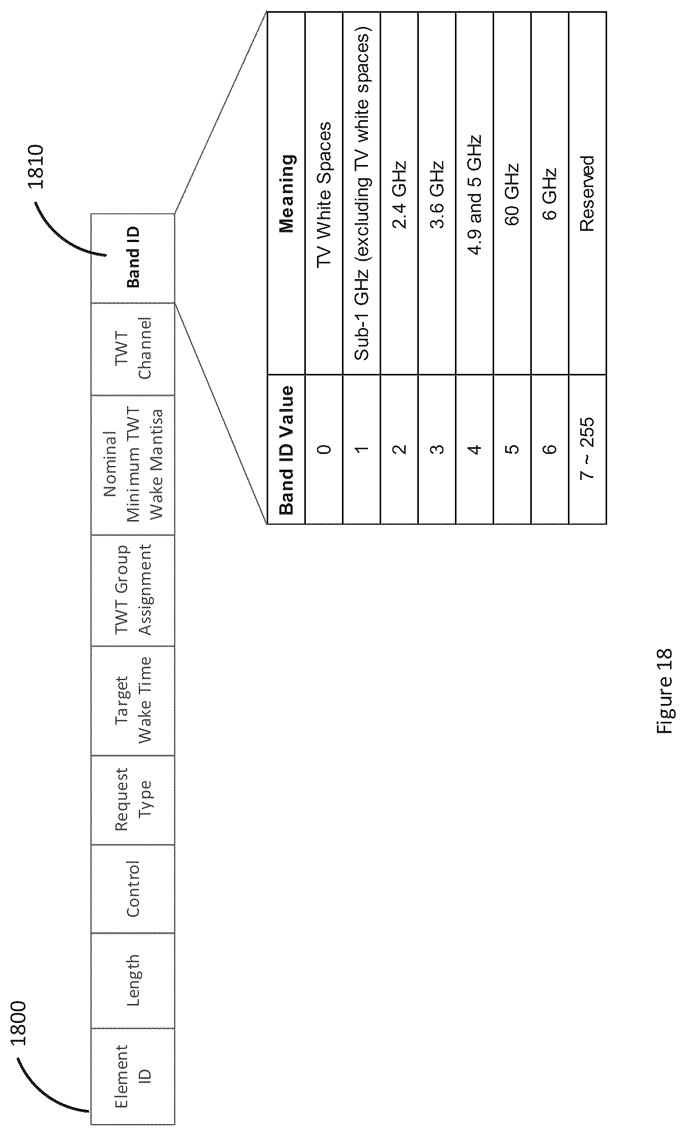 Patent US12317186 Figure 18 – Communication apparatus and communication method for multi-band transmission