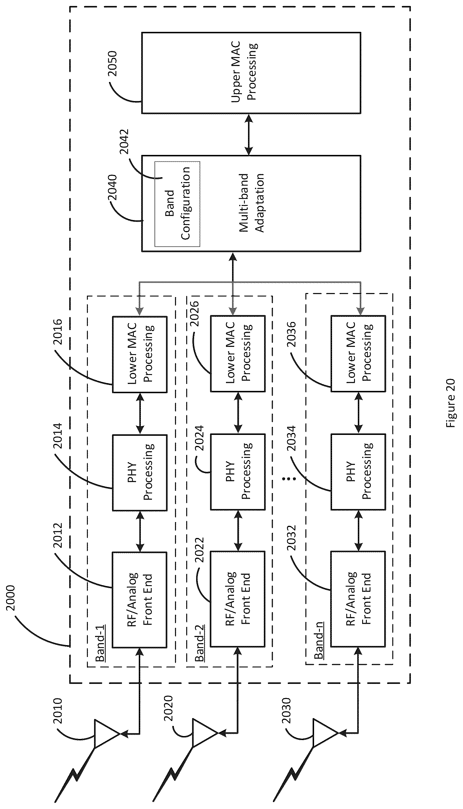 Patent US12317186 Figure 20 – Communication apparatus and communication method for multi-band transmission