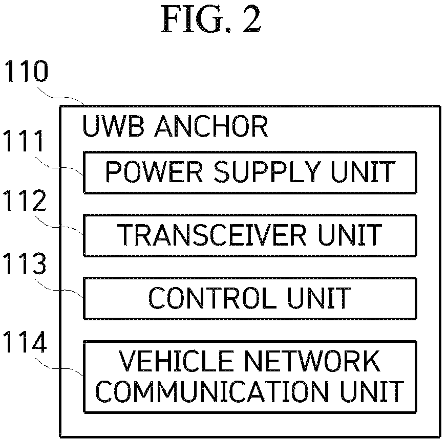 Patent US12317187 Figure 2 – UWB ON/OFF operation method to minimize degradation of ranging performance and UWB anchor using the same
