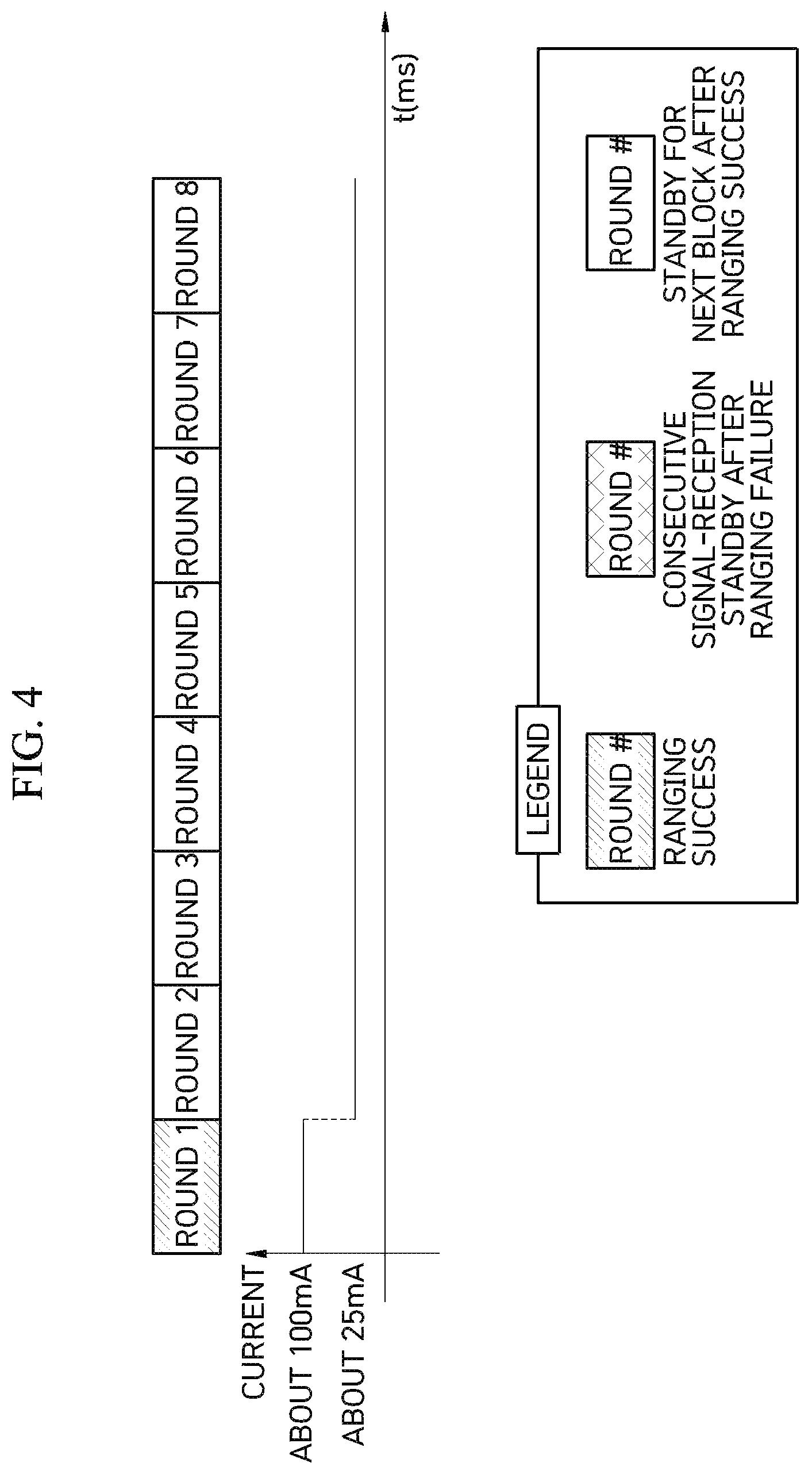 Patent US12317187 Figure 4 – UWB ON/OFF operation method to minimize degradation of ranging performance and UWB anchor using the same