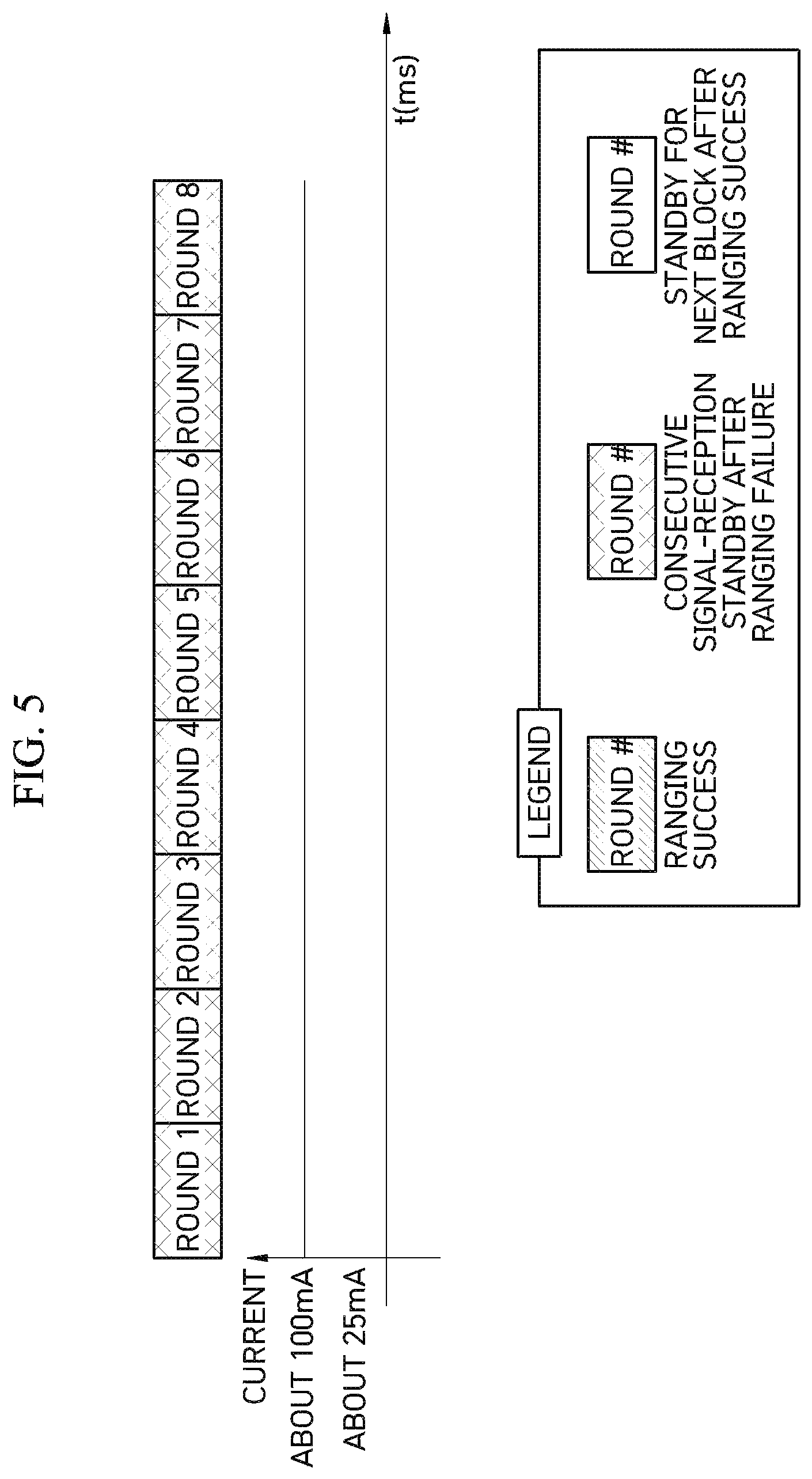 Patent US12317187 Figure 5 – UWB ON/OFF operation method to minimize degradation of ranging performance and UWB anchor using the same