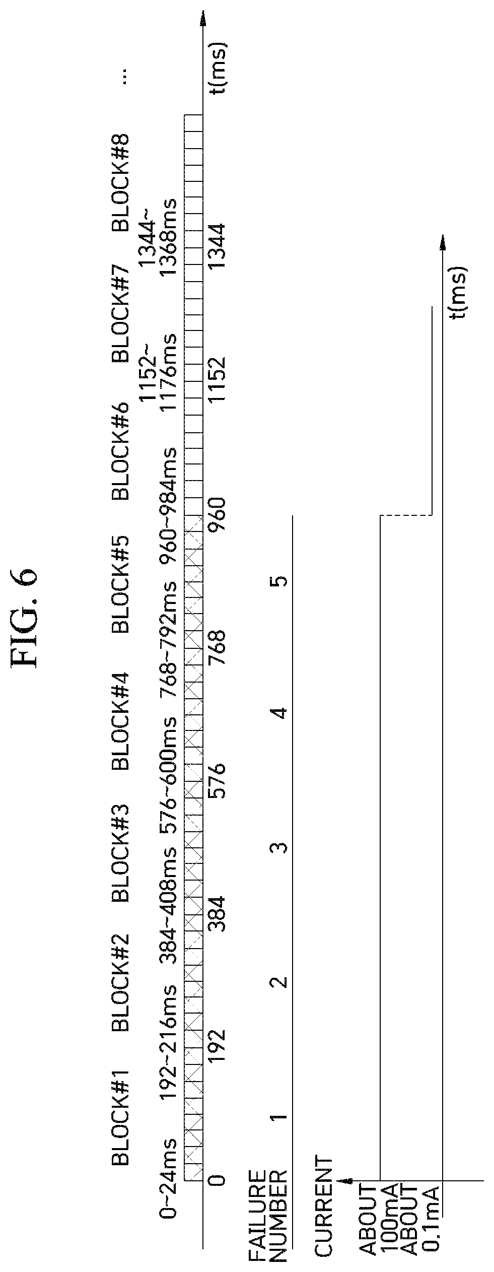 Patent US12317187 Figure 6 – UWB ON/OFF operation method to minimize degradation of ranging performance and UWB anchor using the same