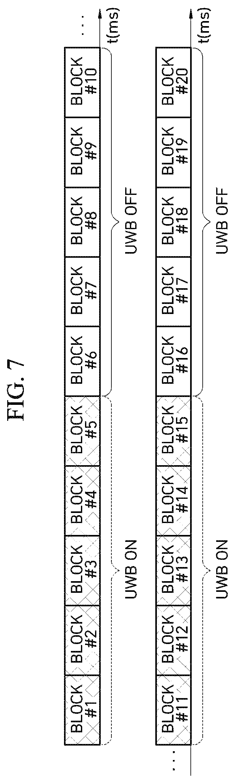 Patent US12317187 Figure 7 – UWB ON/OFF operation method to minimize degradation of ranging performance and UWB anchor using the same