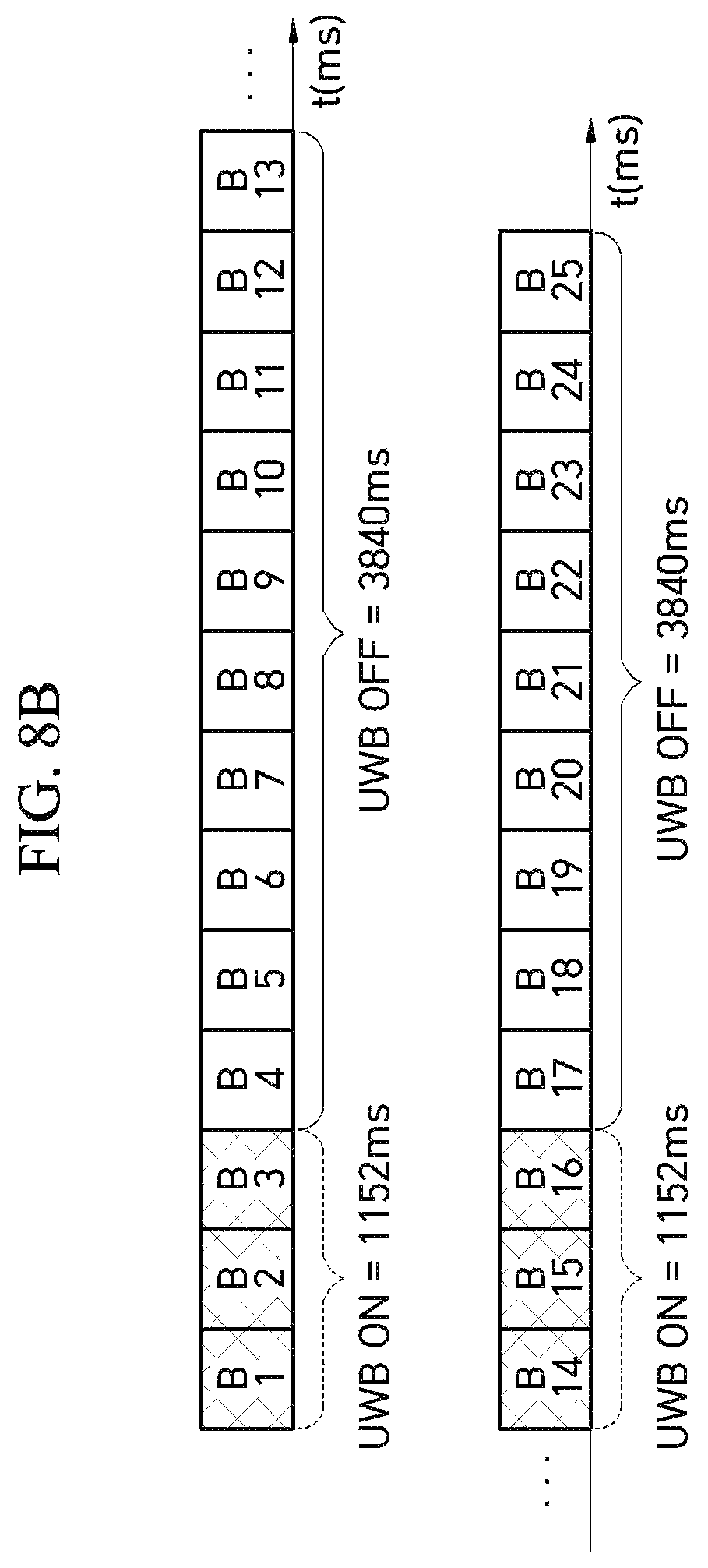 Patent US12317187 Figure 9 – UWB ON/OFF operation method to minimize degradation of ranging performance and UWB anchor using the same