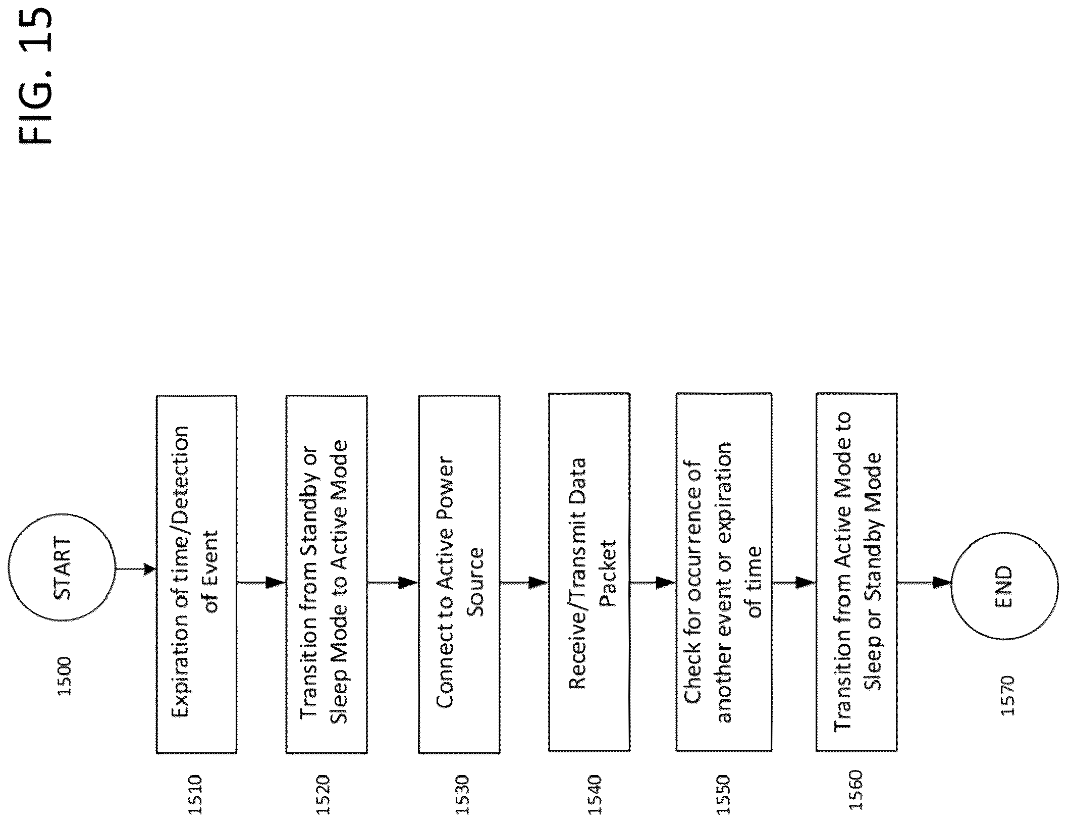 Patent US12317188 Figure 15 – Extension of beacon operational life using integral photocell