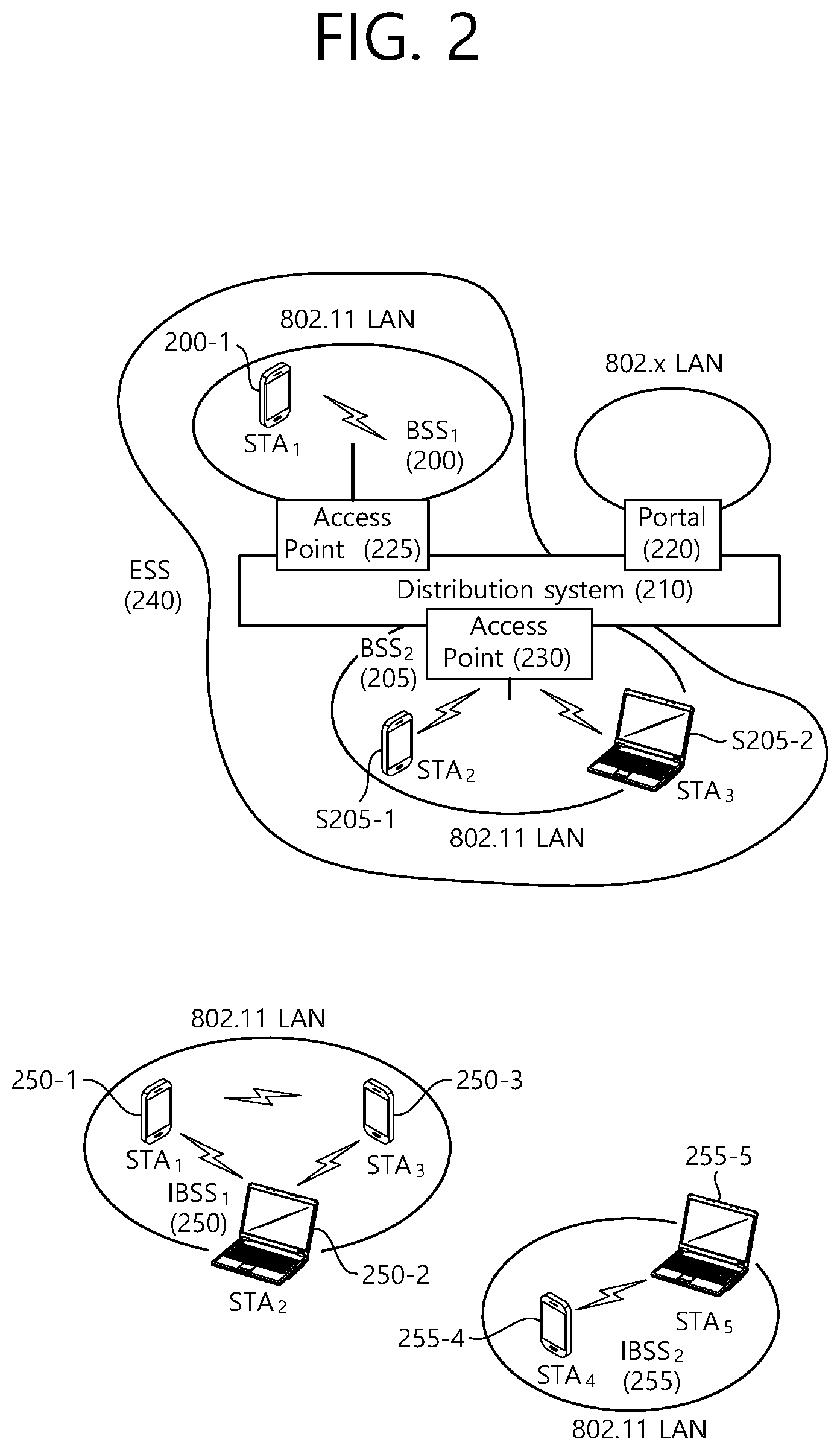 Patent US12317189 Figure 2 – Sharing buffer information for multi-link transmission