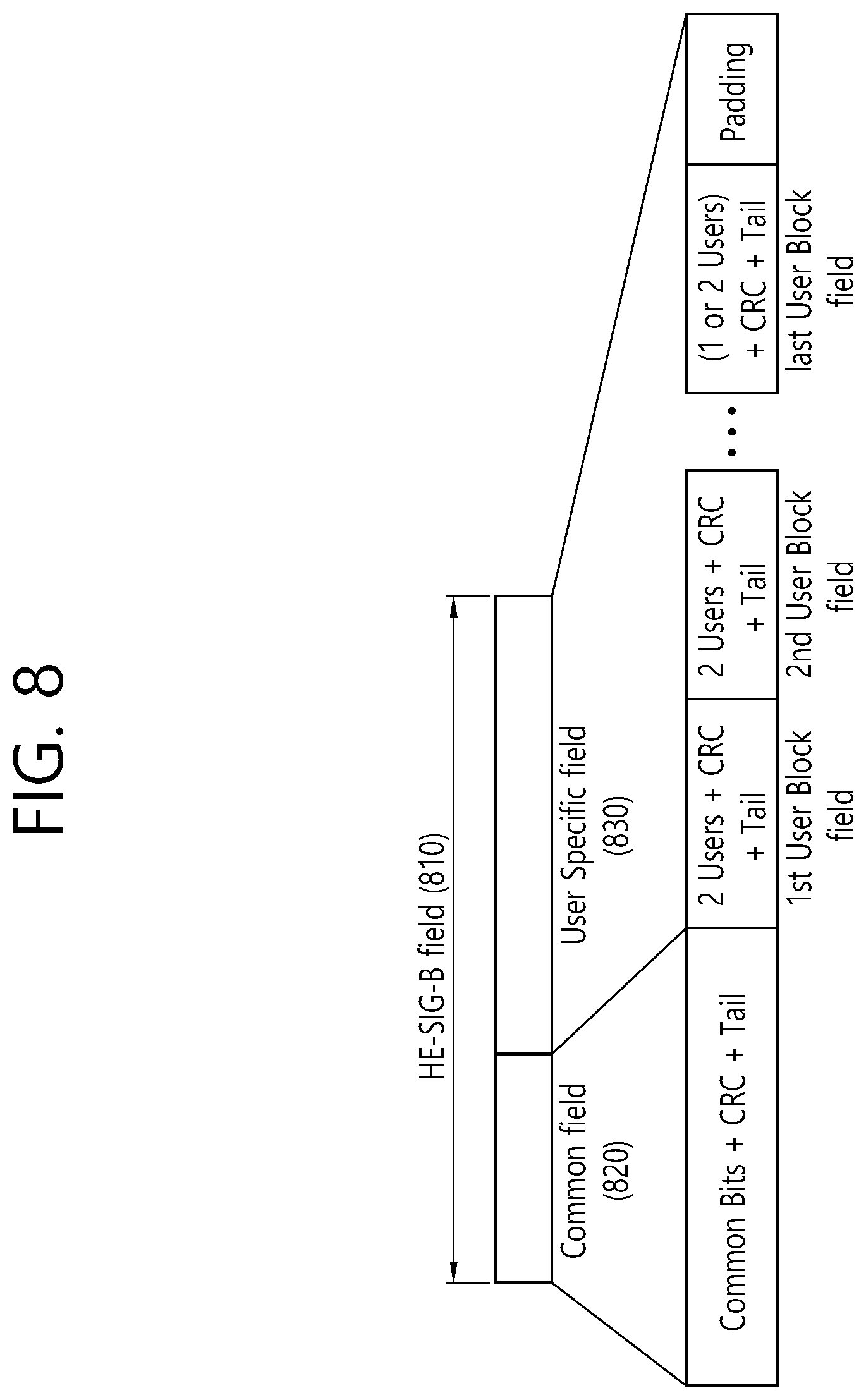 Patent US12317189 Figure 8 – Sharing buffer information for multi-link transmission