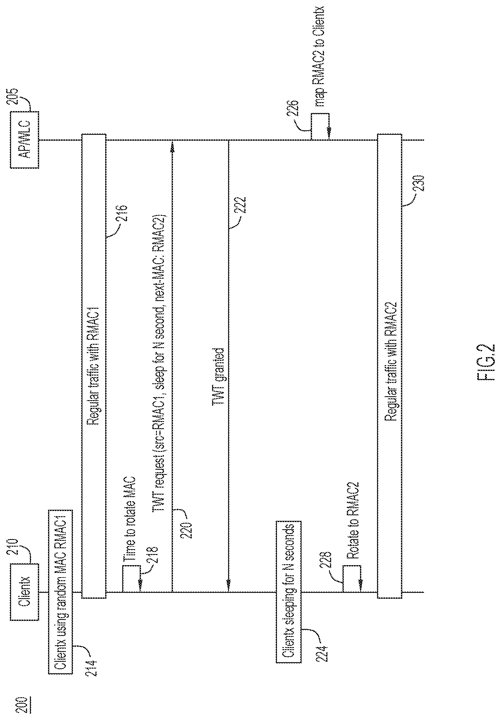 Patent US12317190 Figure 2 – Extending target wake time for randomized and changing media access control address signaling