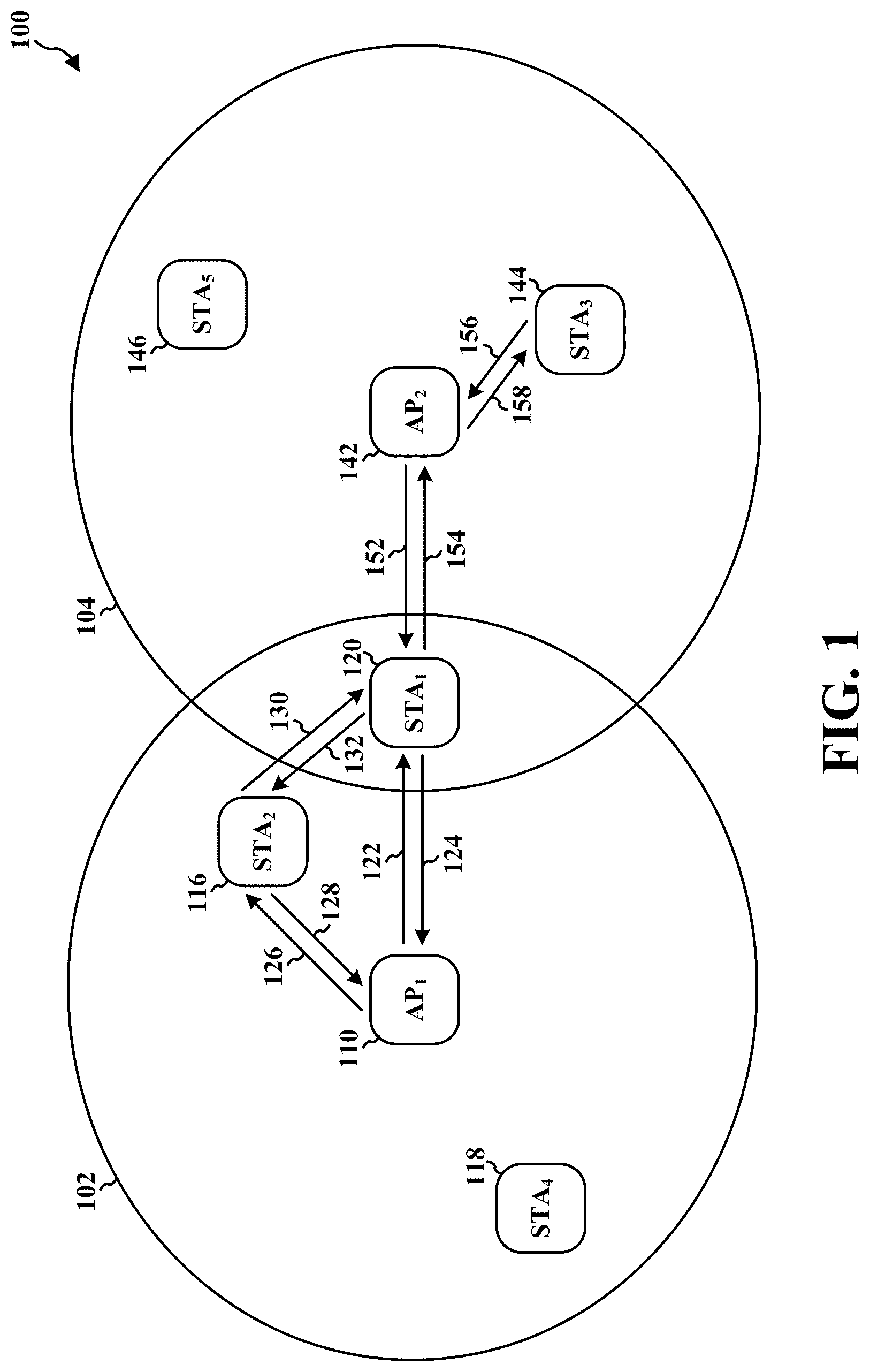 Patent US12317191 Figure 1 – Apparatuses, methods, and computer-readable medium for communication in a wireless local area network