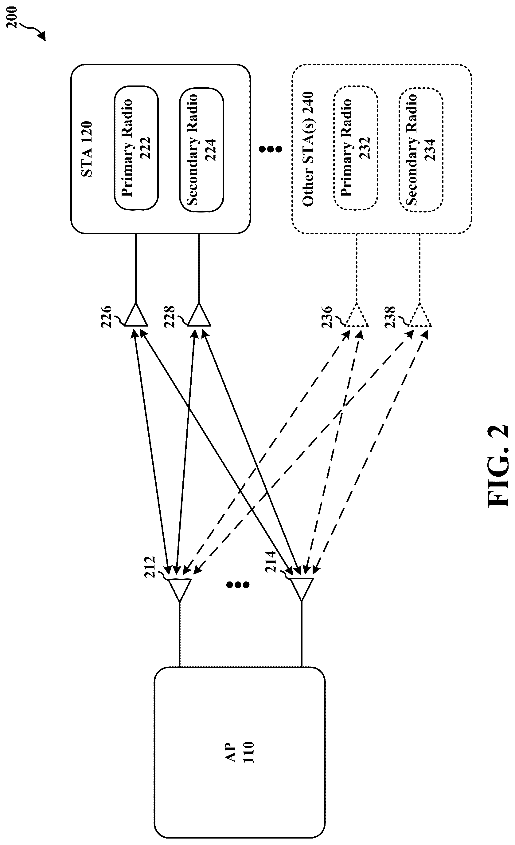 Patent US12317191 Figure 2 – Apparatuses, methods, and computer-readable medium for communication in a wireless local area network