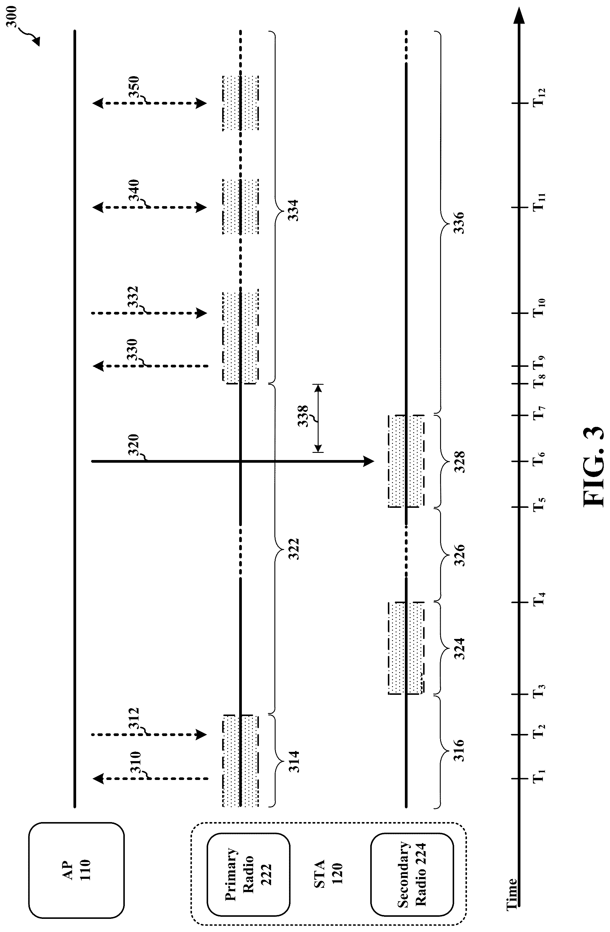 Patent US12317191 Figure 3 – Apparatuses, methods, and computer-readable medium for communication in a wireless local area network