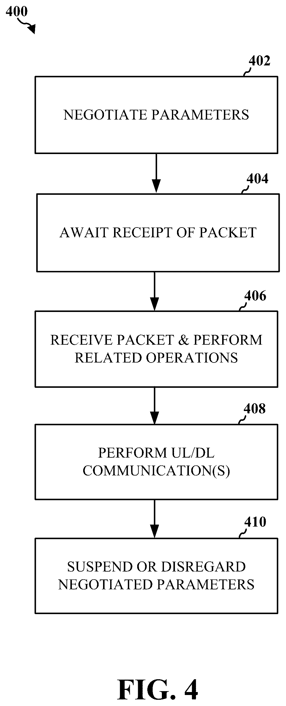 Patent US12317191 Figure 4 – Apparatuses, methods, and computer-readable medium for communication in a wireless local area network
