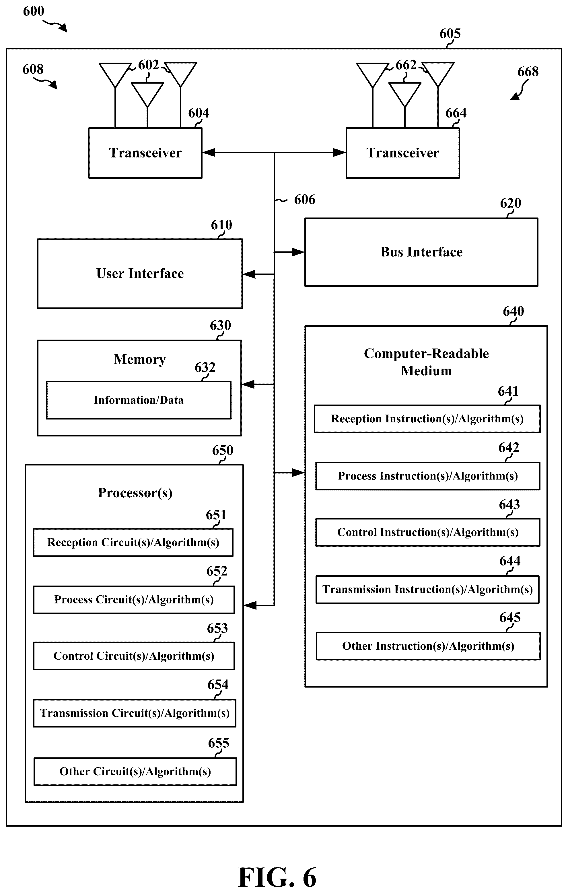 Patent US12317191 Figure 6 – Apparatuses, methods, and computer-readable medium for communication in a wireless local area network