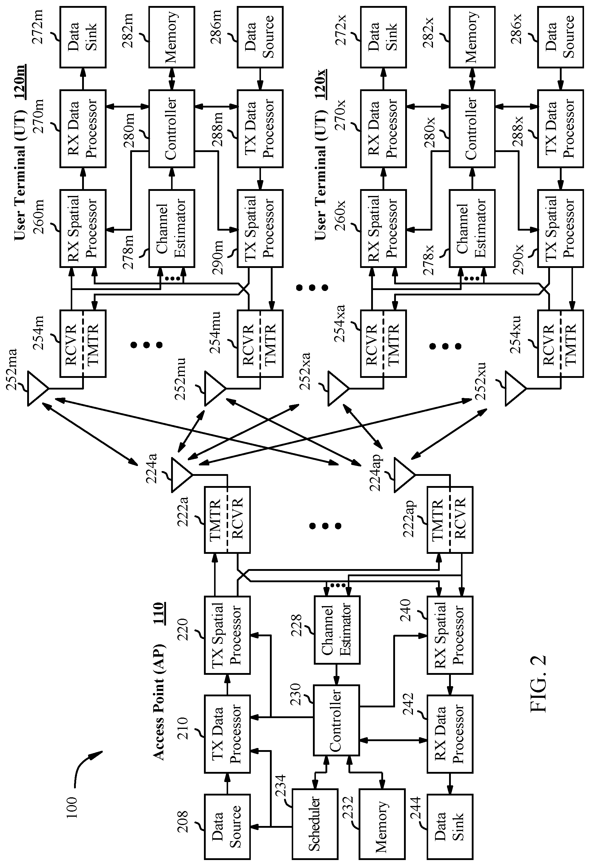 Patent US12317192 Figure 2 – Power save for multi-user (MU) operation
