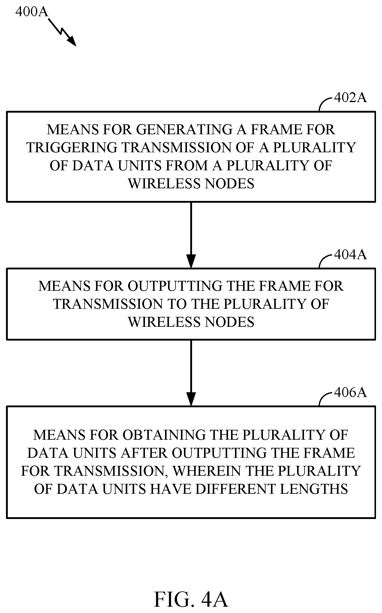 Patent US12317192 Figure 5 – Power save for multi-user (MU) operation