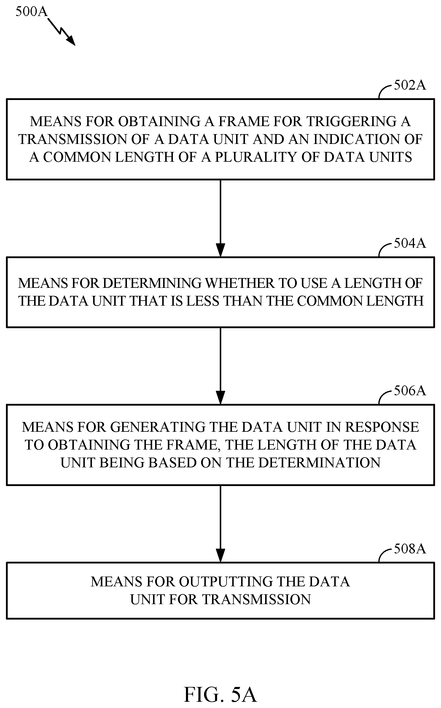 Patent US12317192 Figure 7 – Power save for multi-user (MU) operation