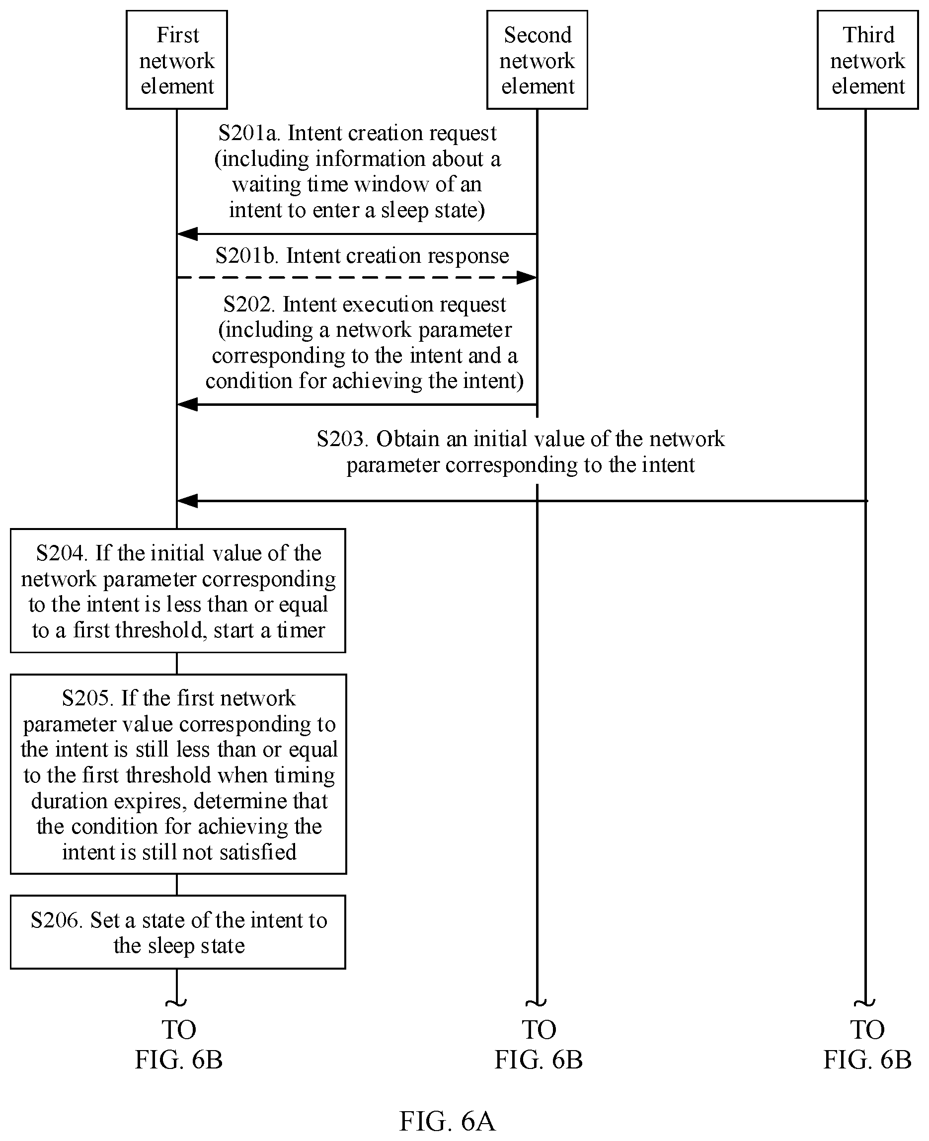 Patent US12317193 Figure 5 – Intent state management method, network element, and system