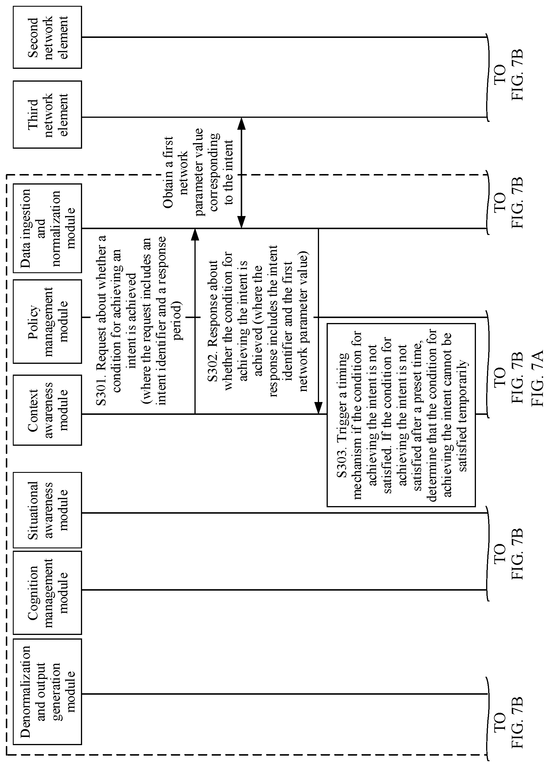 Patent US12317193 Figure 7 – Intent state management method, network element, and system