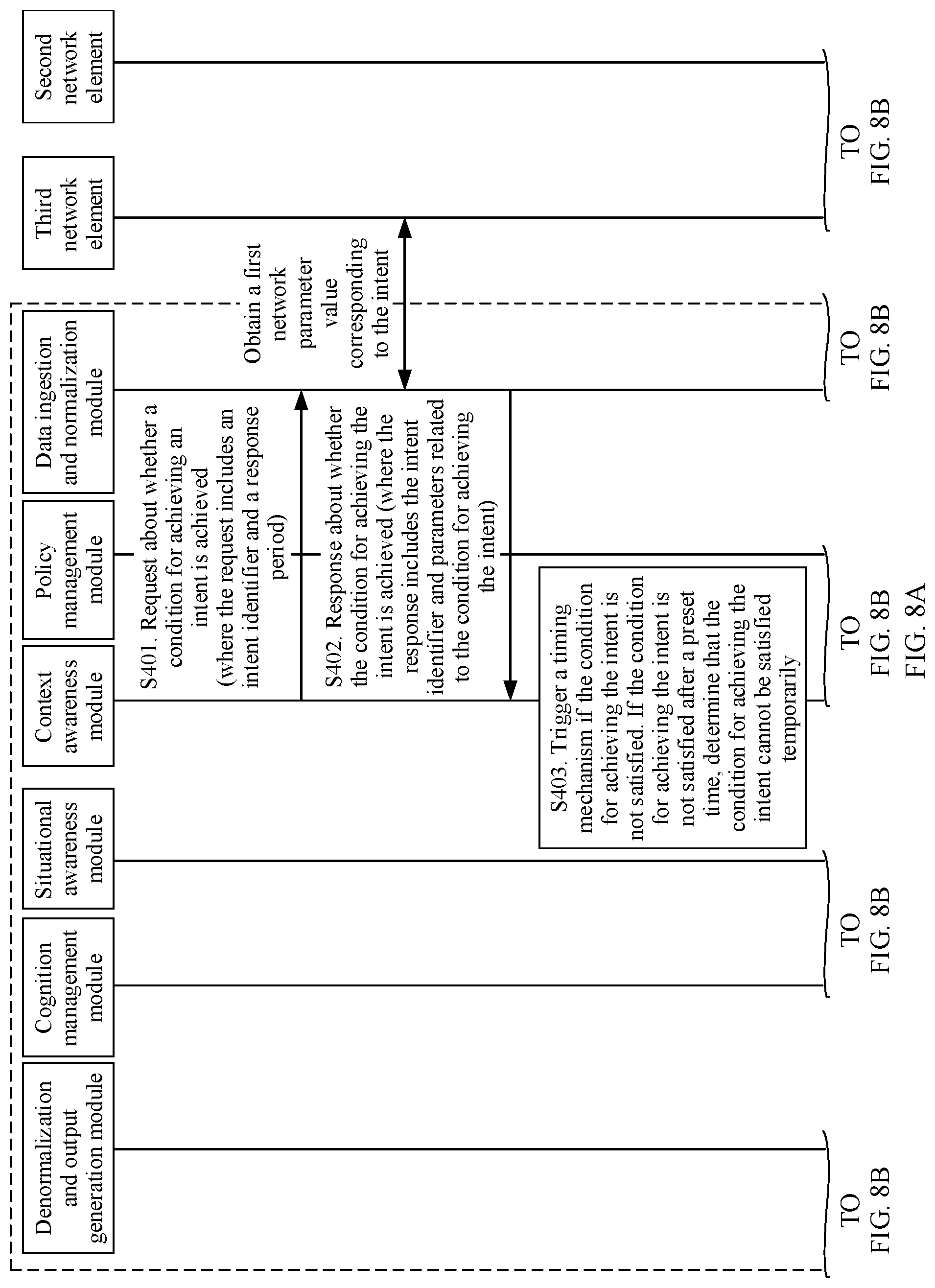 Patent US12317193 Figure 11 – Intent state management method, network element, and system