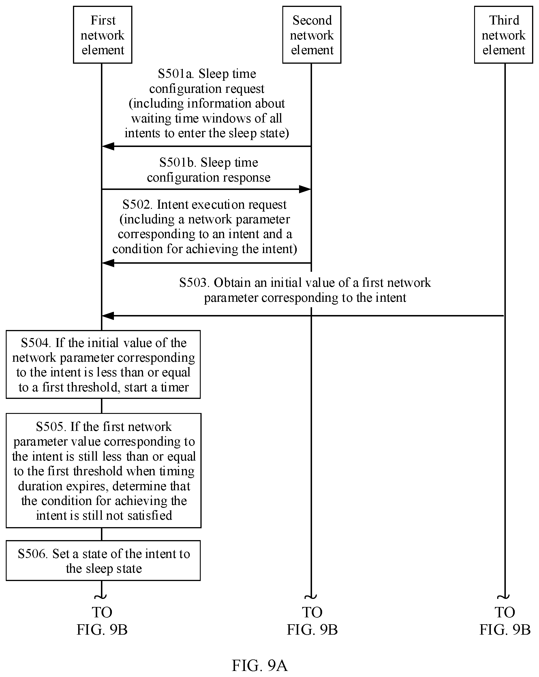 Patent US12317193 Figure 15 – Intent state management method, network element, and system