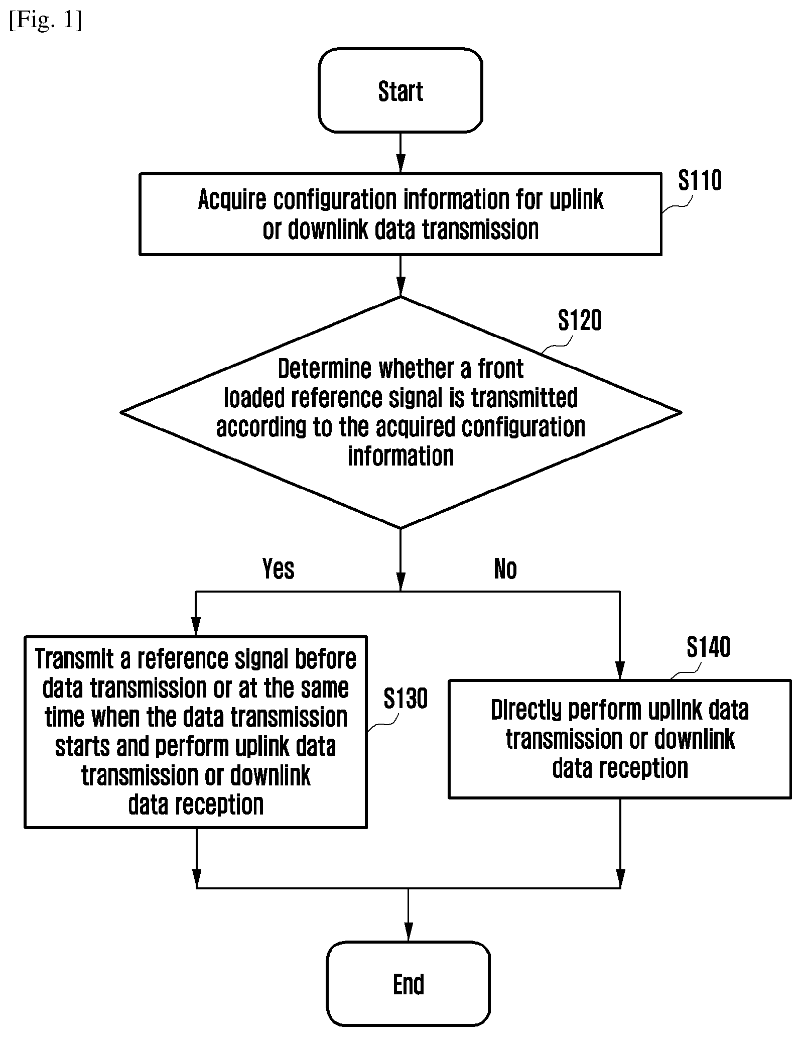 Patent US12317194 Figure 1 – Power headroom report, configuring, power control, and data transmission method, apparatus, terminal, and base station