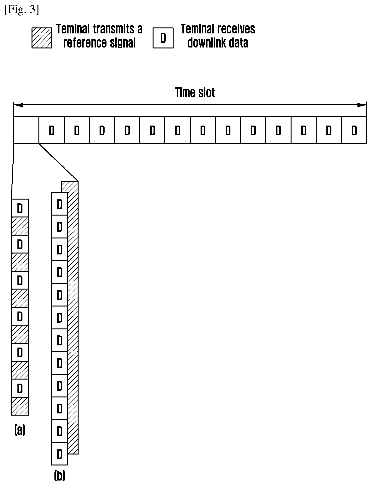 Patent US12317194 Figure 3 – Power headroom report, configuring, power control, and data transmission method, apparatus, terminal, and base station