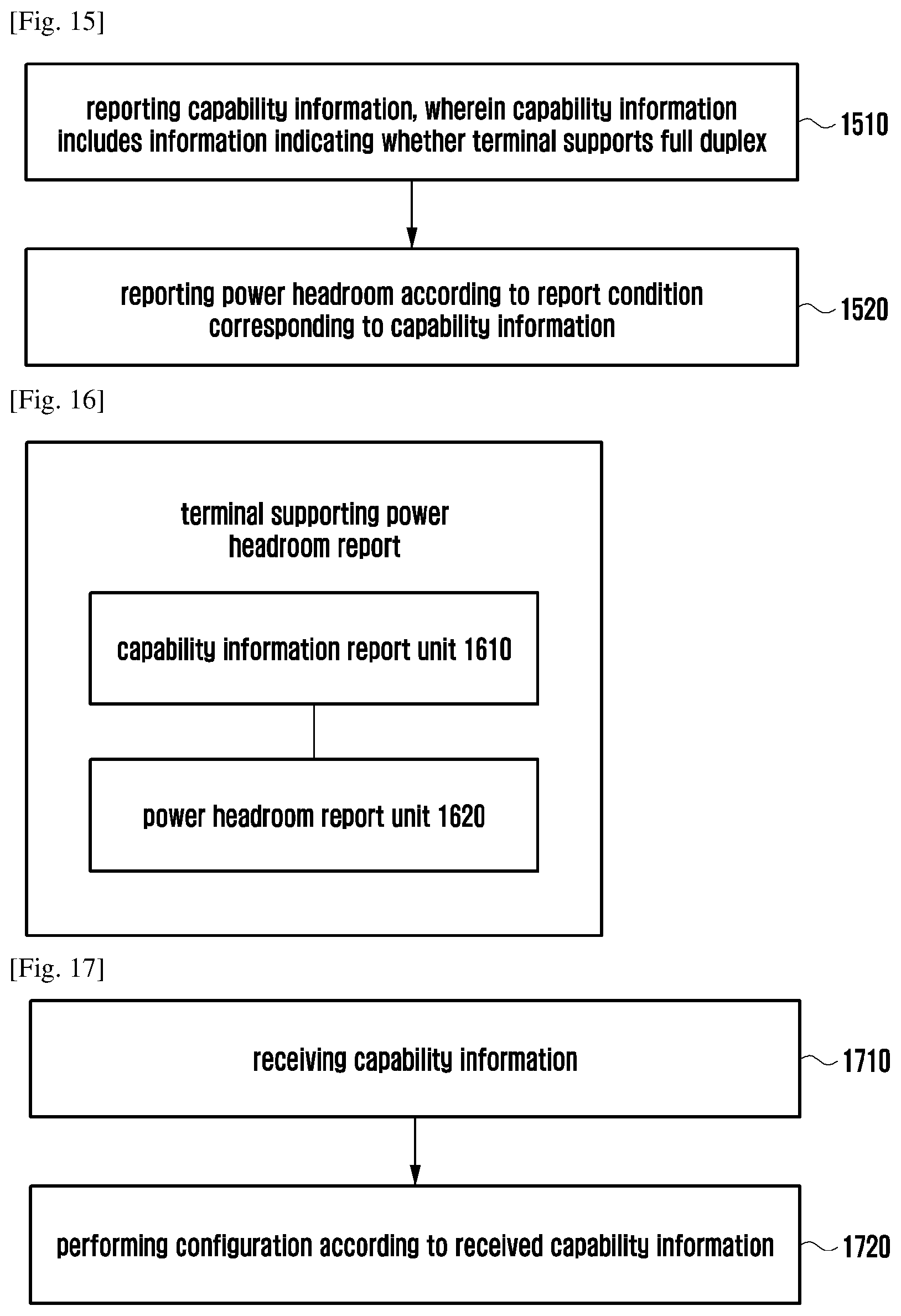 Patent US12317194 Figure 10 – Power headroom report, configuring, power control, and data transmission method, apparatus, terminal, and base station