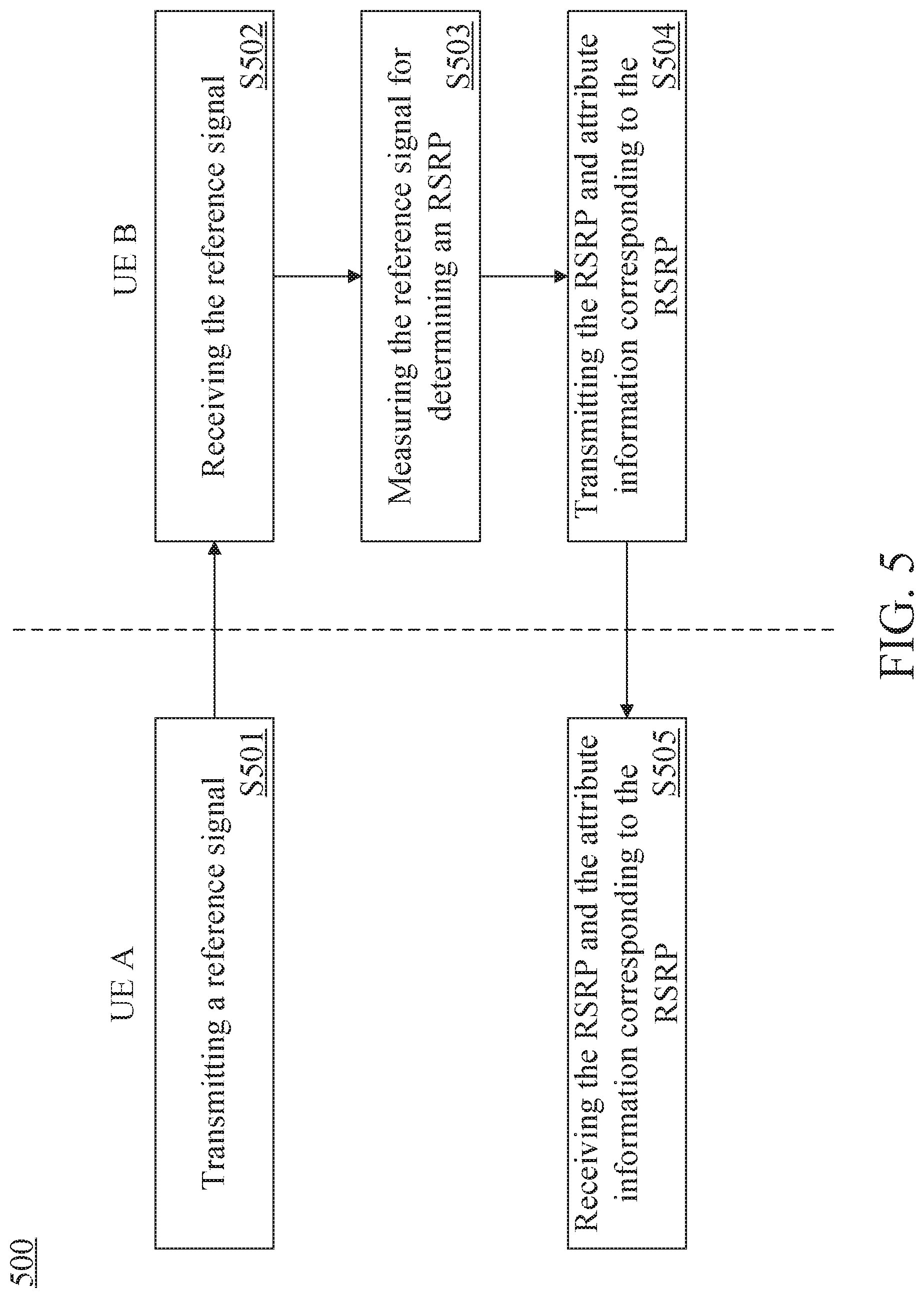 Patent US12317195 Figure 5 – Method and apparatus for reporting reference signal receiving power