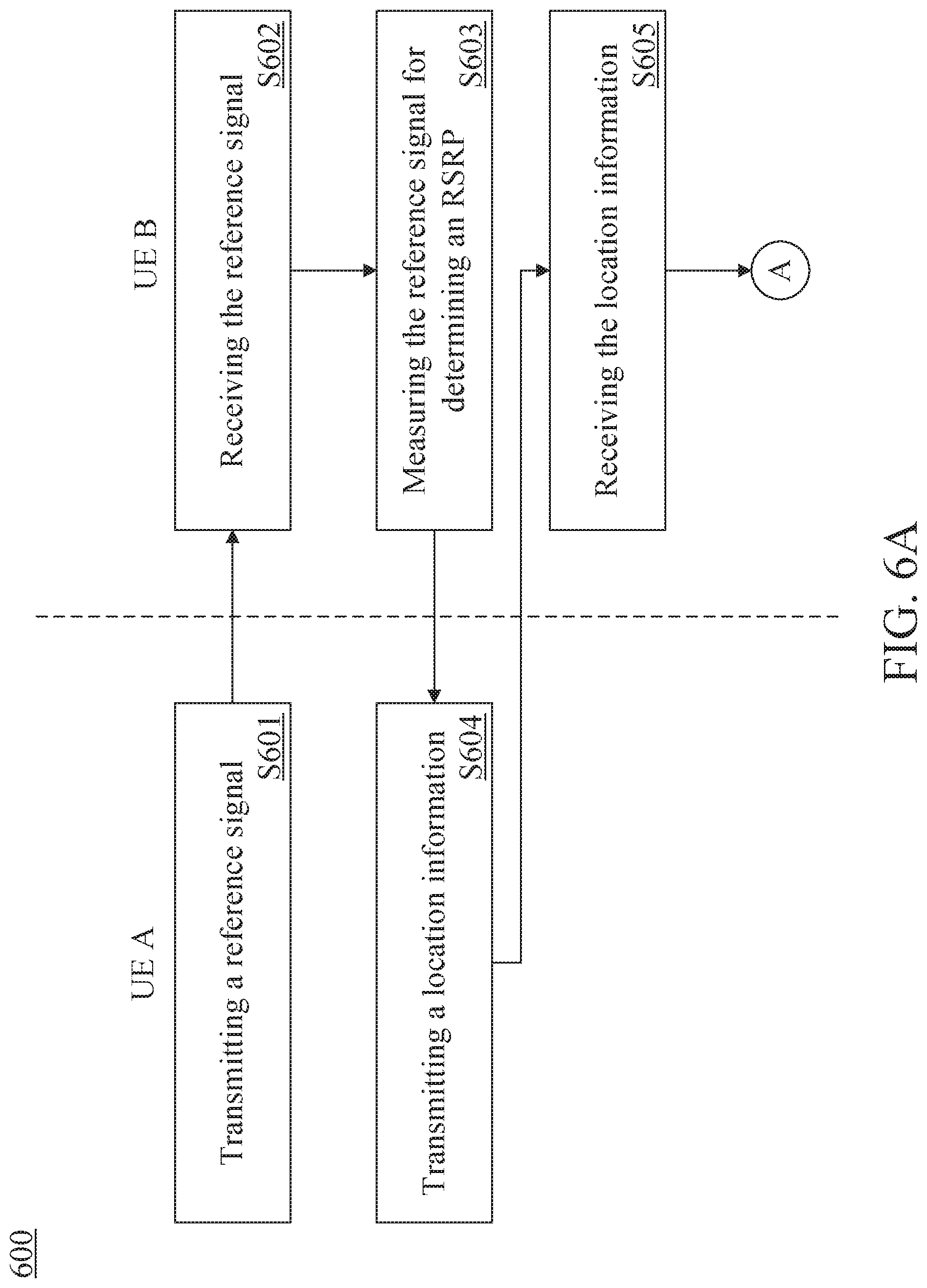 Patent US12317195 Figure 6 – Method and apparatus for reporting reference signal receiving power