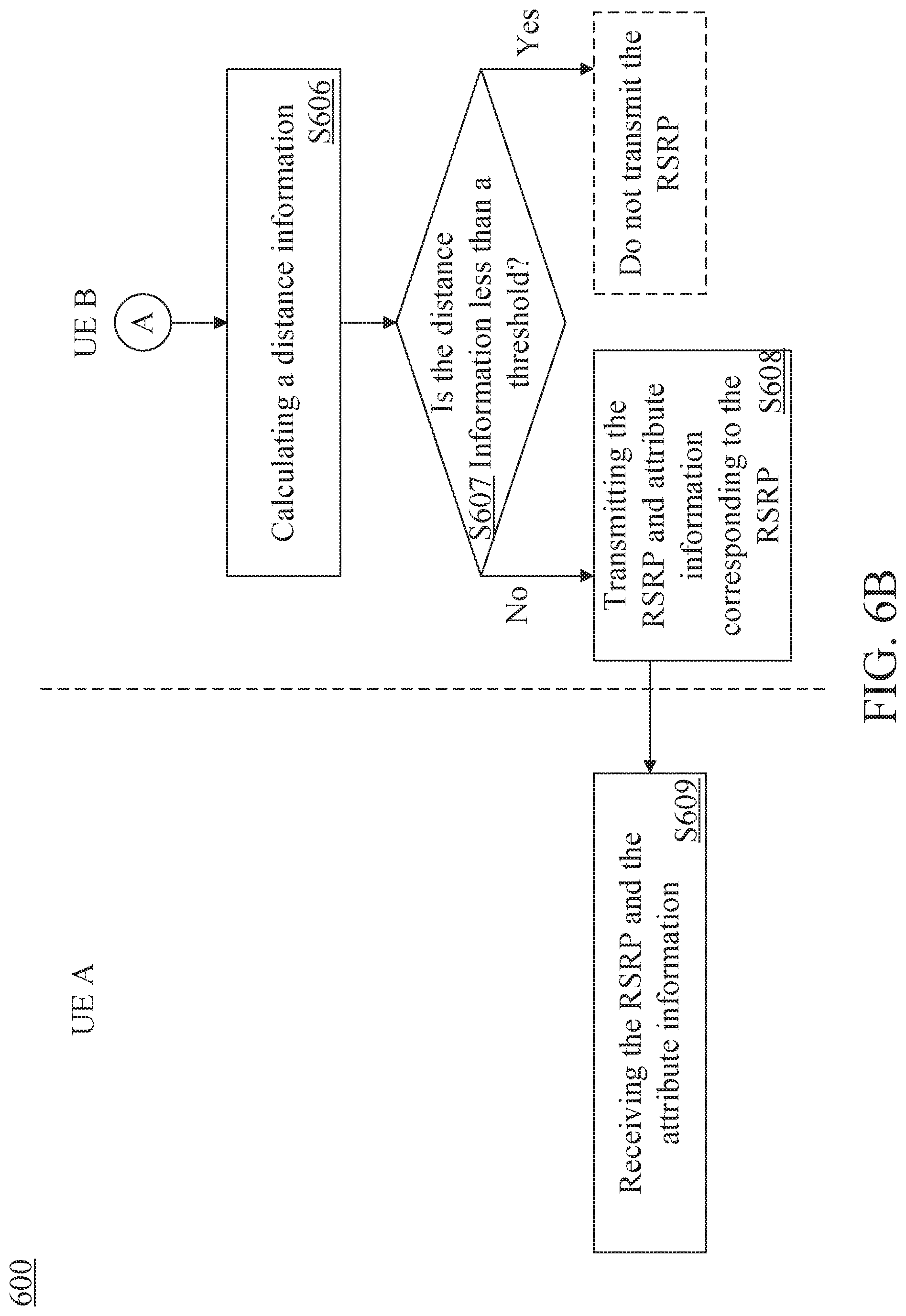 Patent US12317195 Figure 7 – Method and apparatus for reporting reference signal receiving power