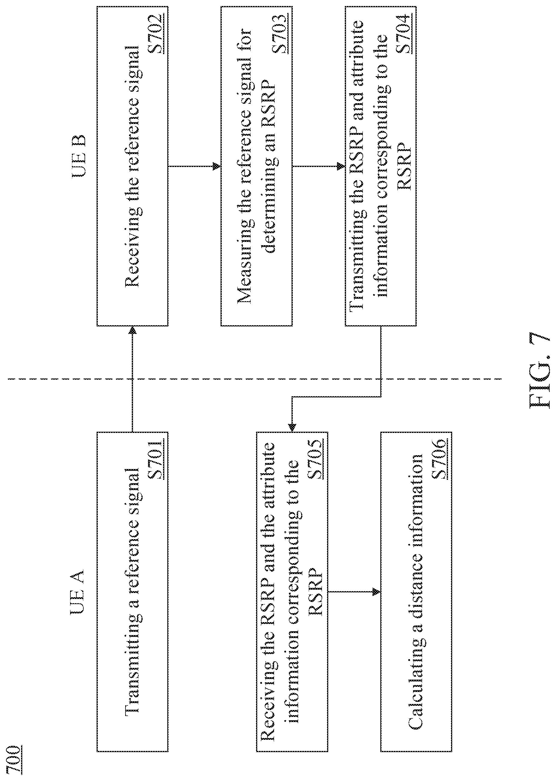 Patent US12317195 Figure 8 – Method and apparatus for reporting reference signal receiving power