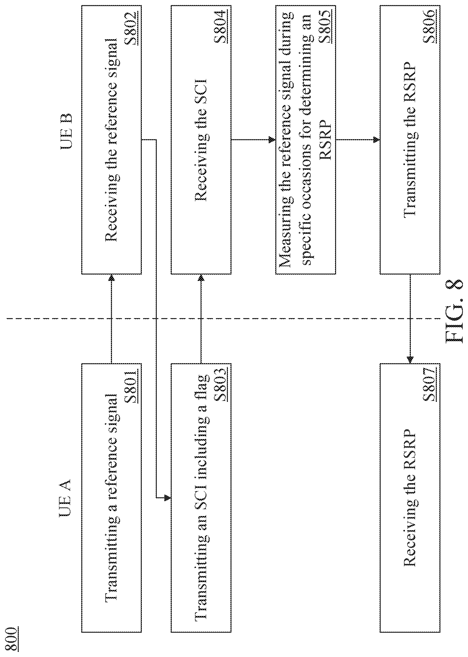 Patent US12317195 Figure 9 – Method and apparatus for reporting reference signal receiving power
