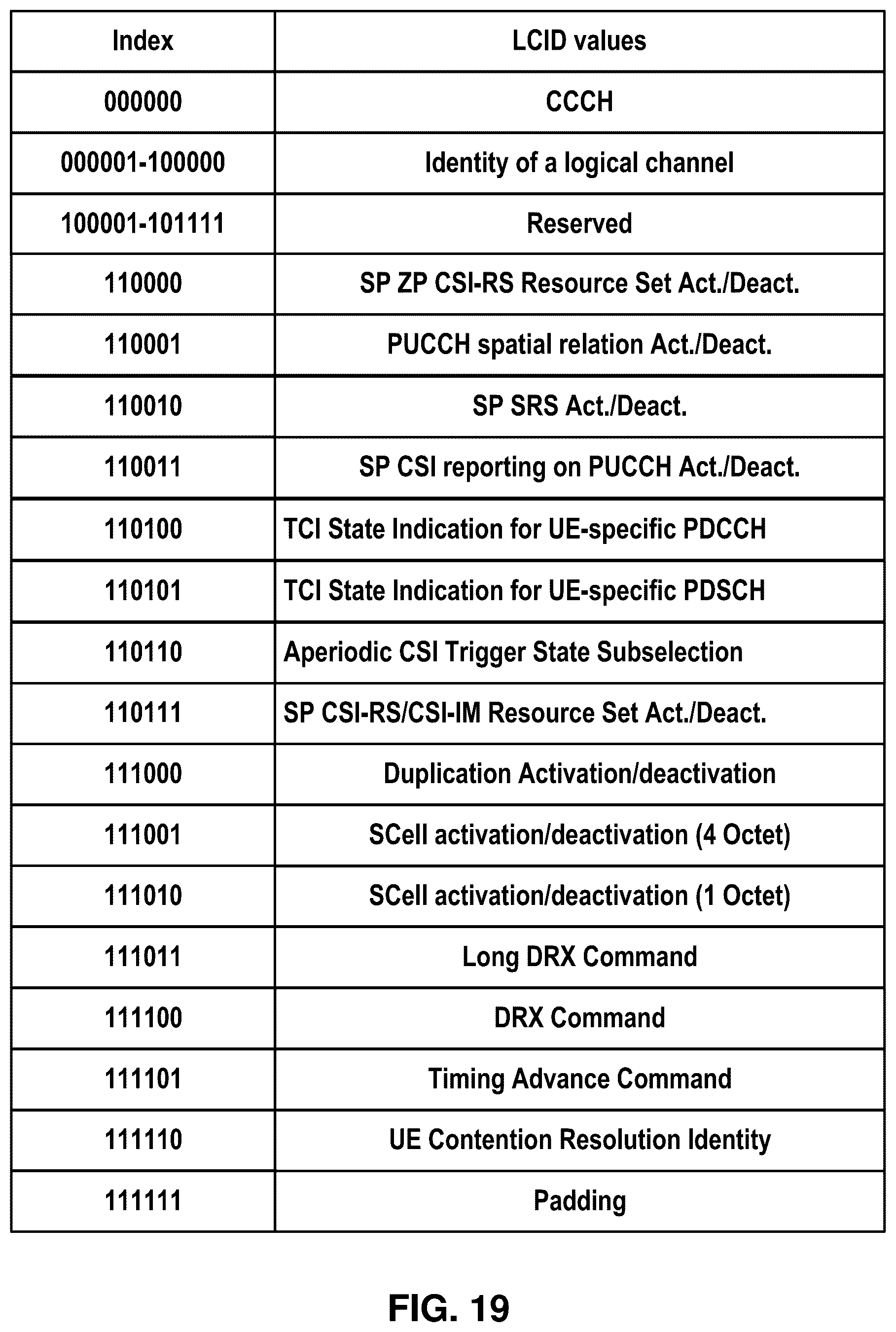 Patent US12317196 Figure 19 – Power control for multiple transmission reception points